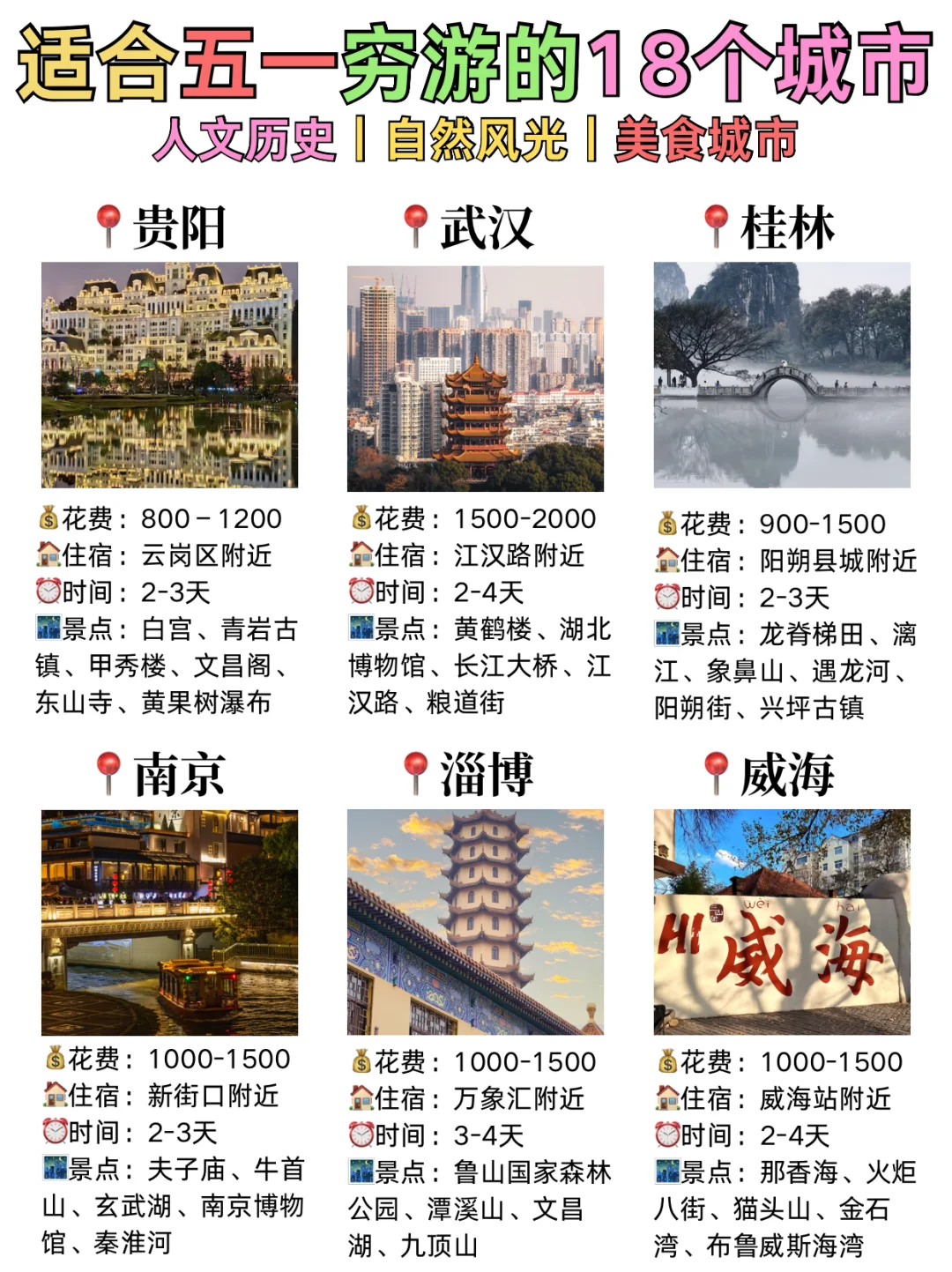 闺蜜出游❣️情侣约会超适合穷游的城市🔥推荐