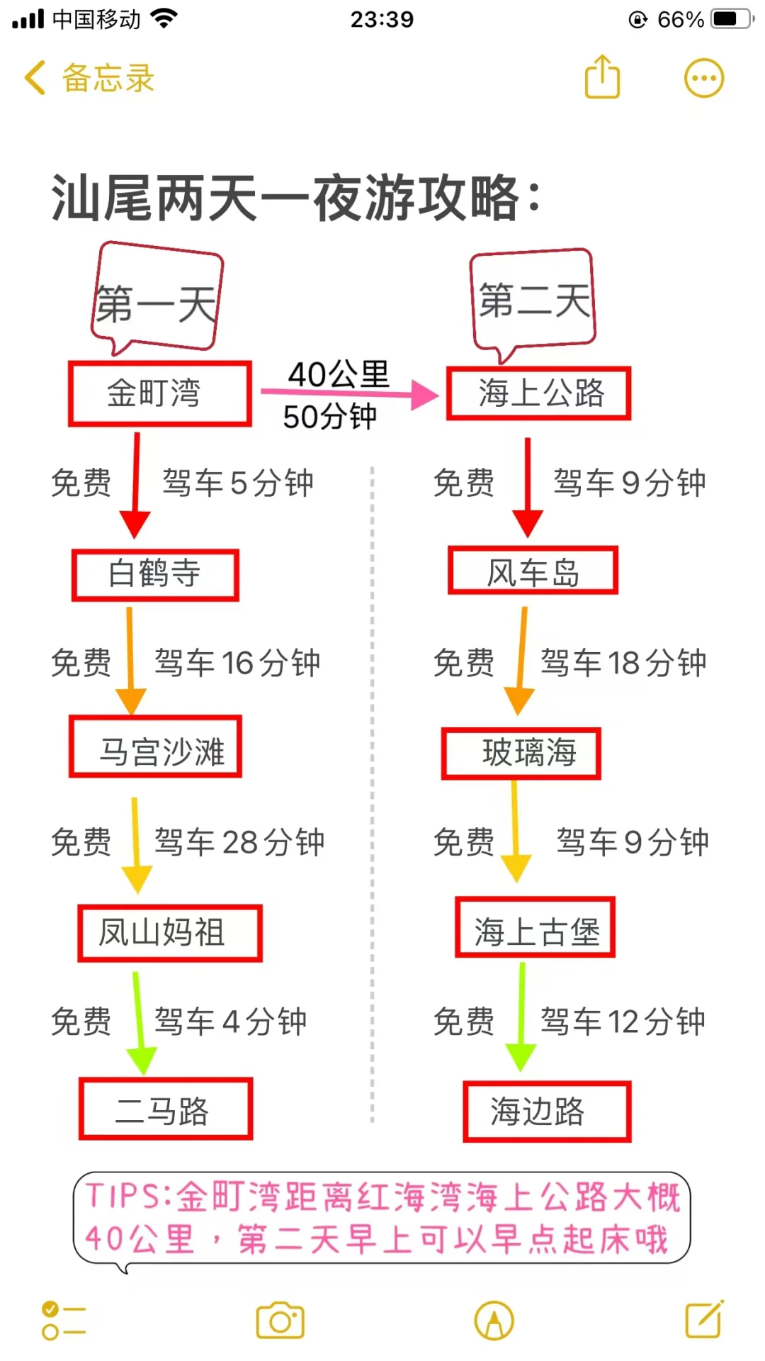 听劝！来汕尾旅游的姐妹，🐎码住！保存起来🔥