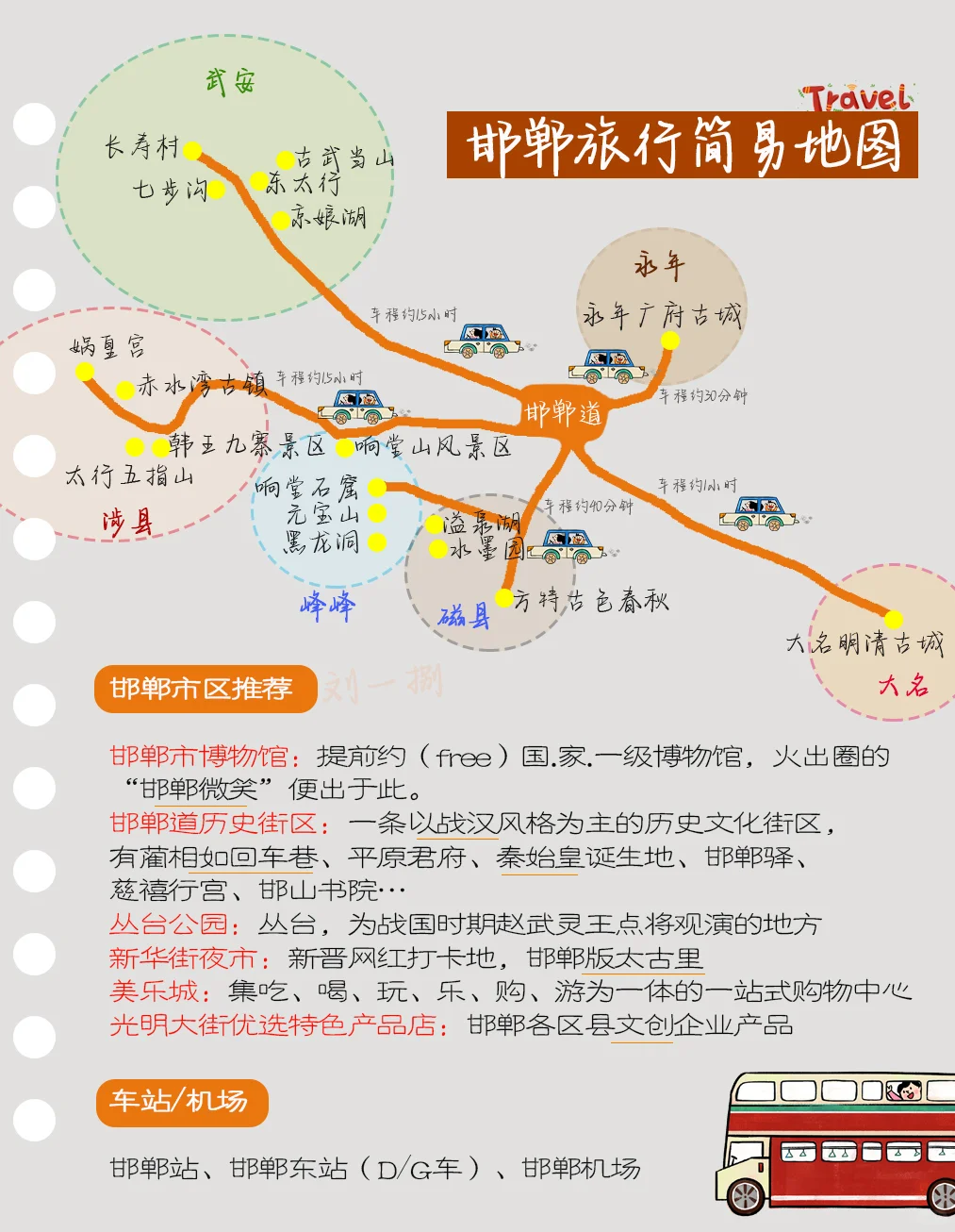 姐妹们听劝⚠️去邯郸旅游攻略➕避坑指南‼️