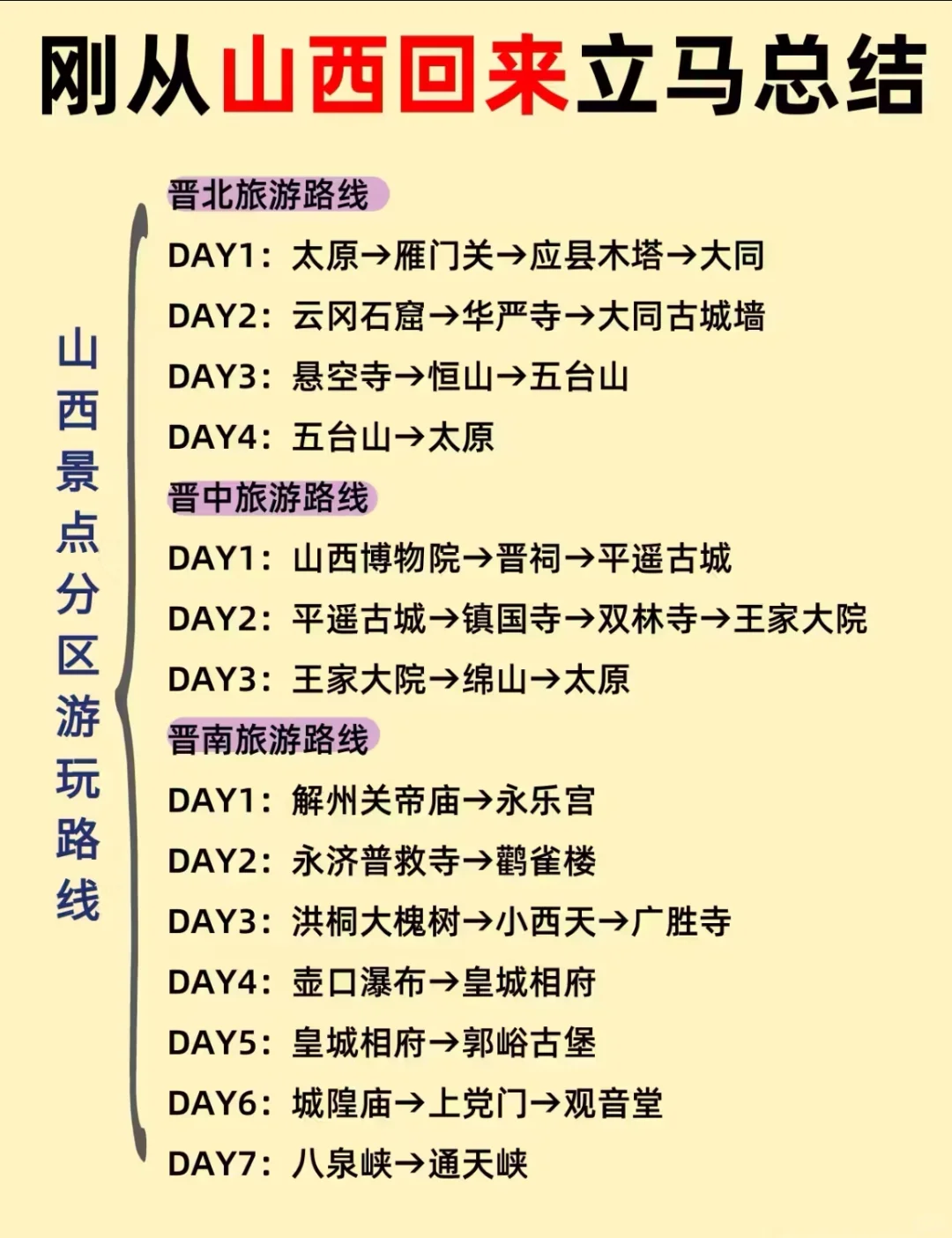 终于有人把山西旅游说清楚了..（全攻略）