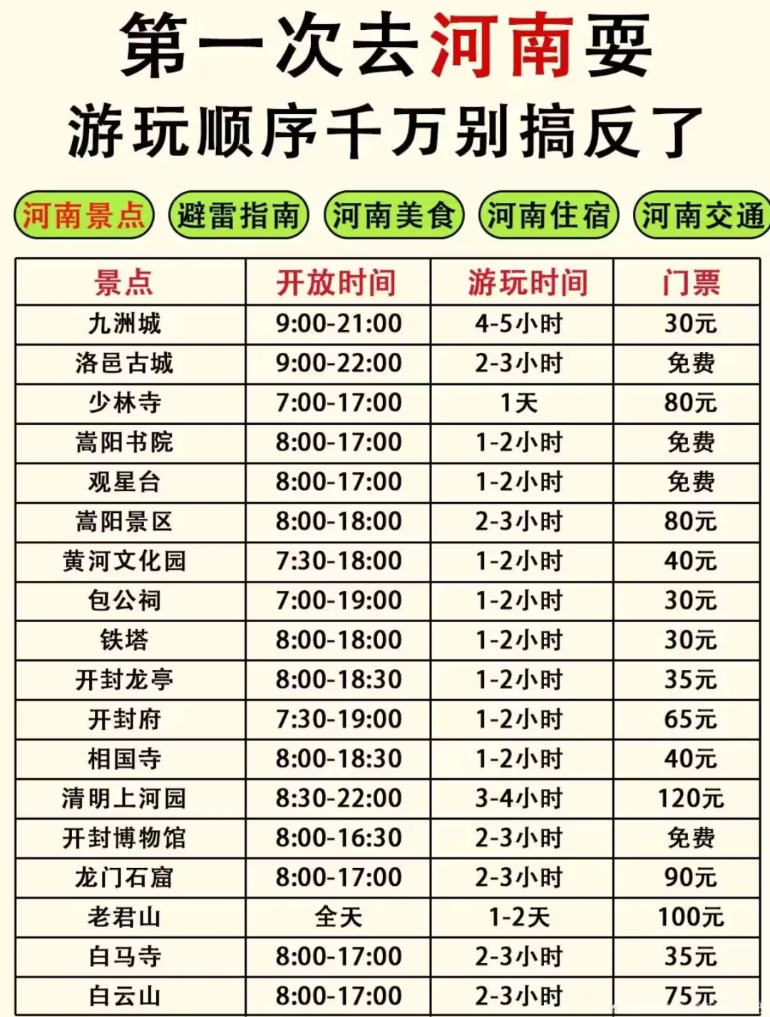 救命🆘第一次去河南玩游玩顺序真的很重要
