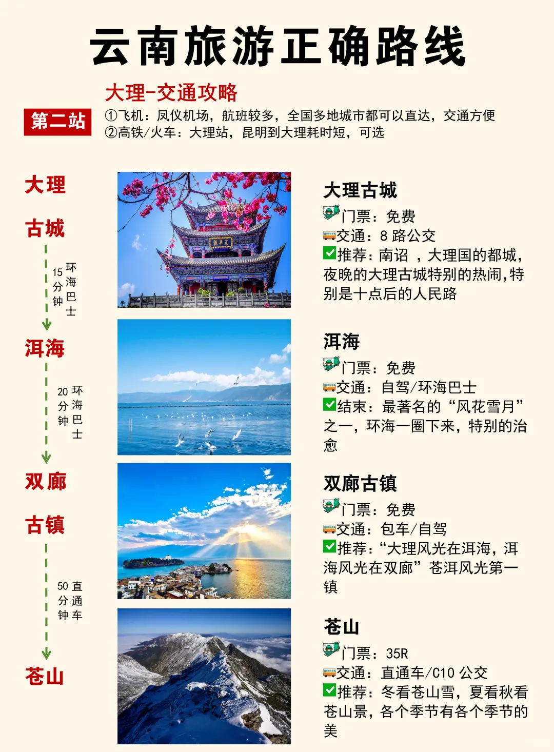 云南旅游攻略‖第一次去云南旅游的码住🐴