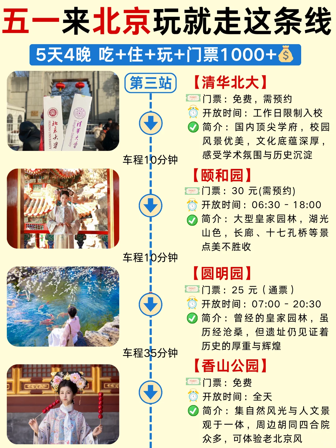 五一北京旅游攻略✅5天4晚人均1000+💰