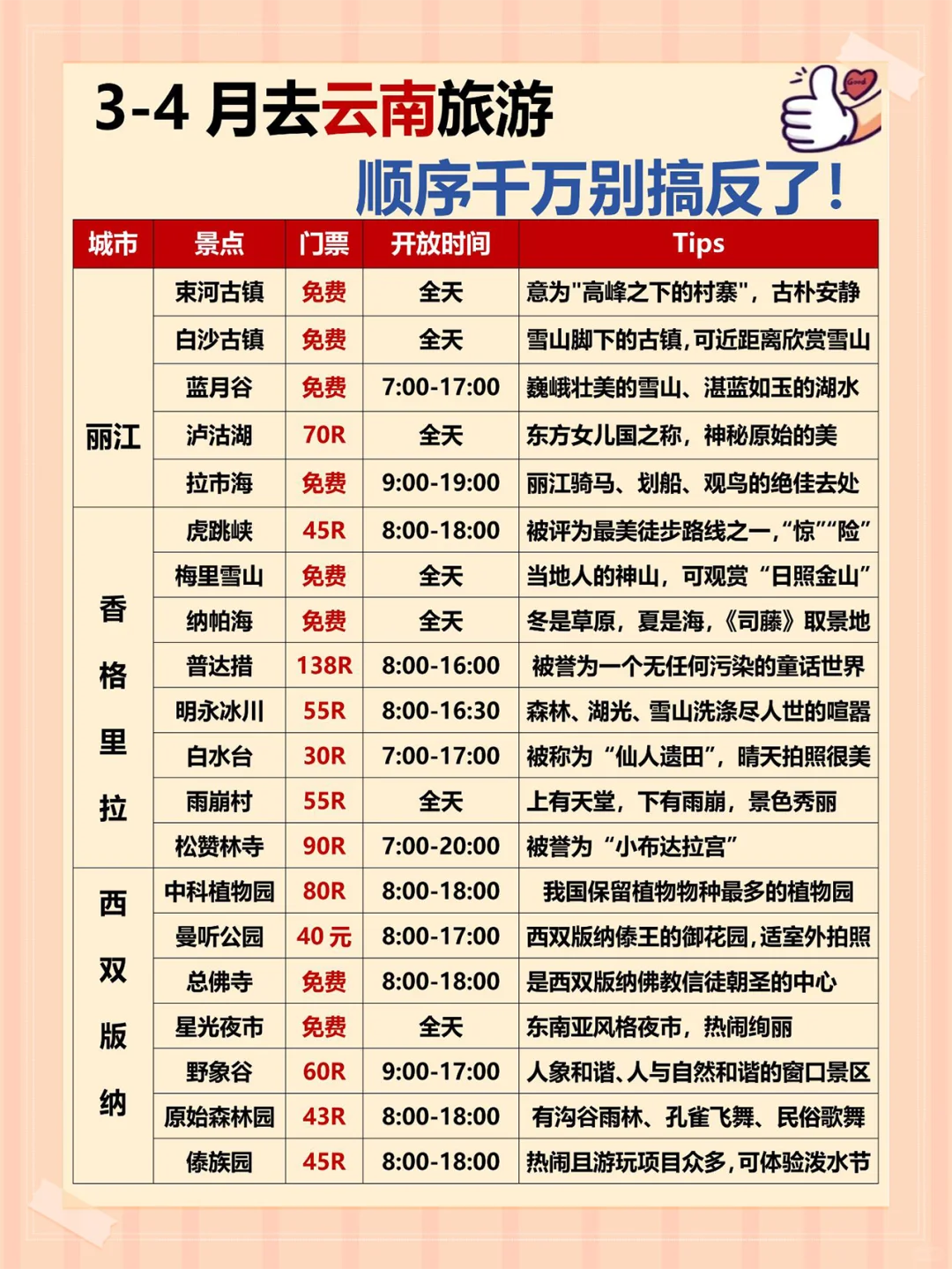 云南旅游攻略❗第一次来的姐妹请听劝😭