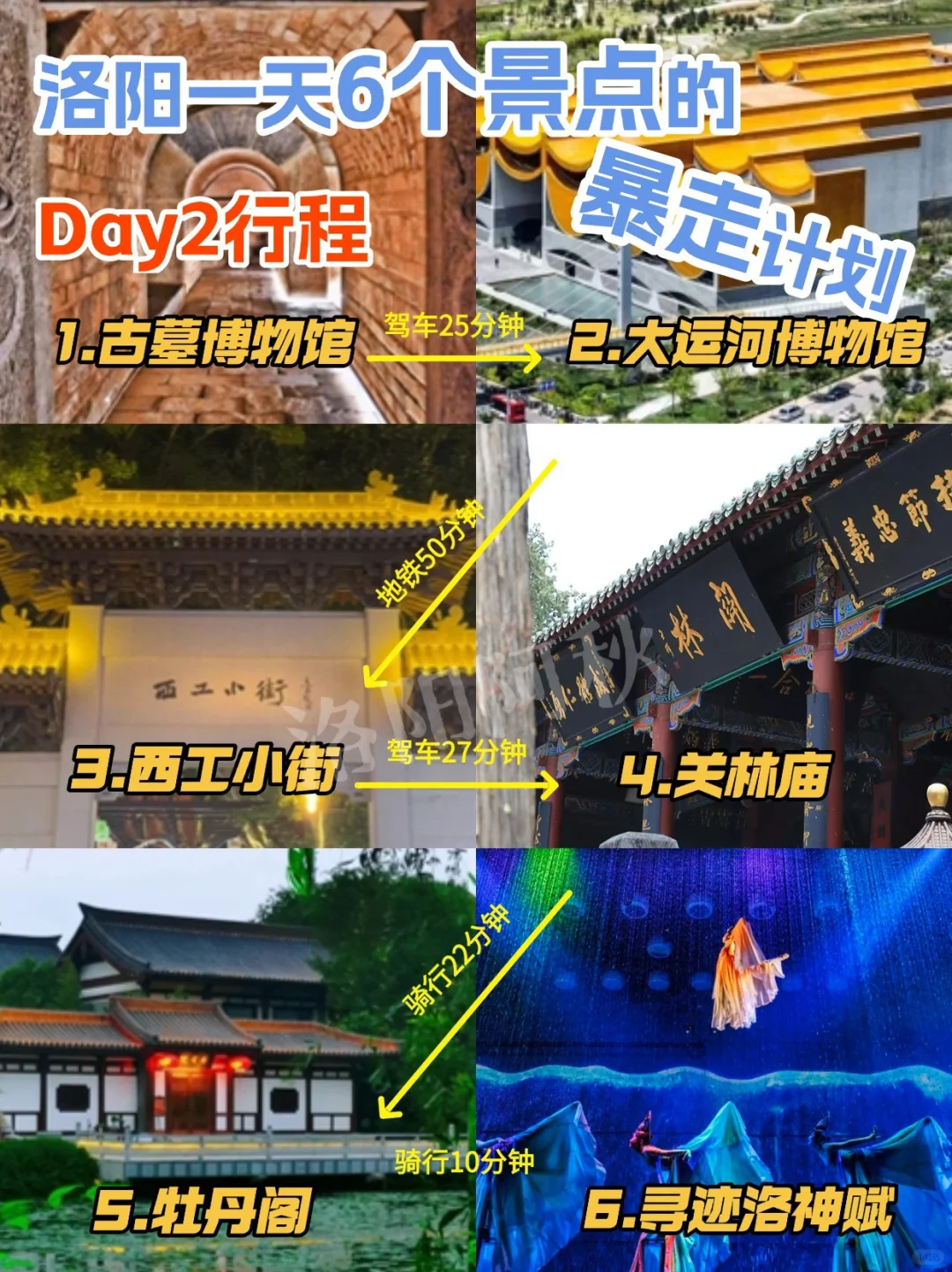 终于有人把洛阳旅行说明白了，3天暴走攻略