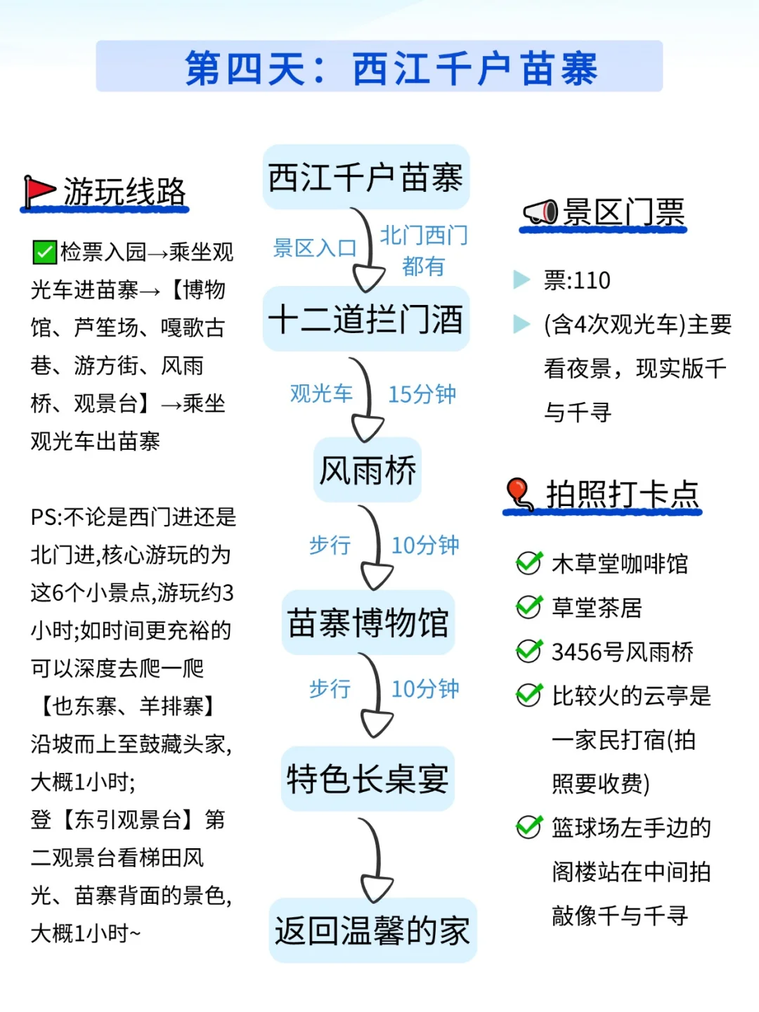 J人好恐怖啊😱…男朋友做的旅游攻略震撼