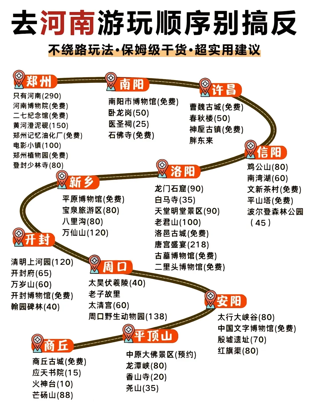 去过都说绝了，河南游玩顺序！