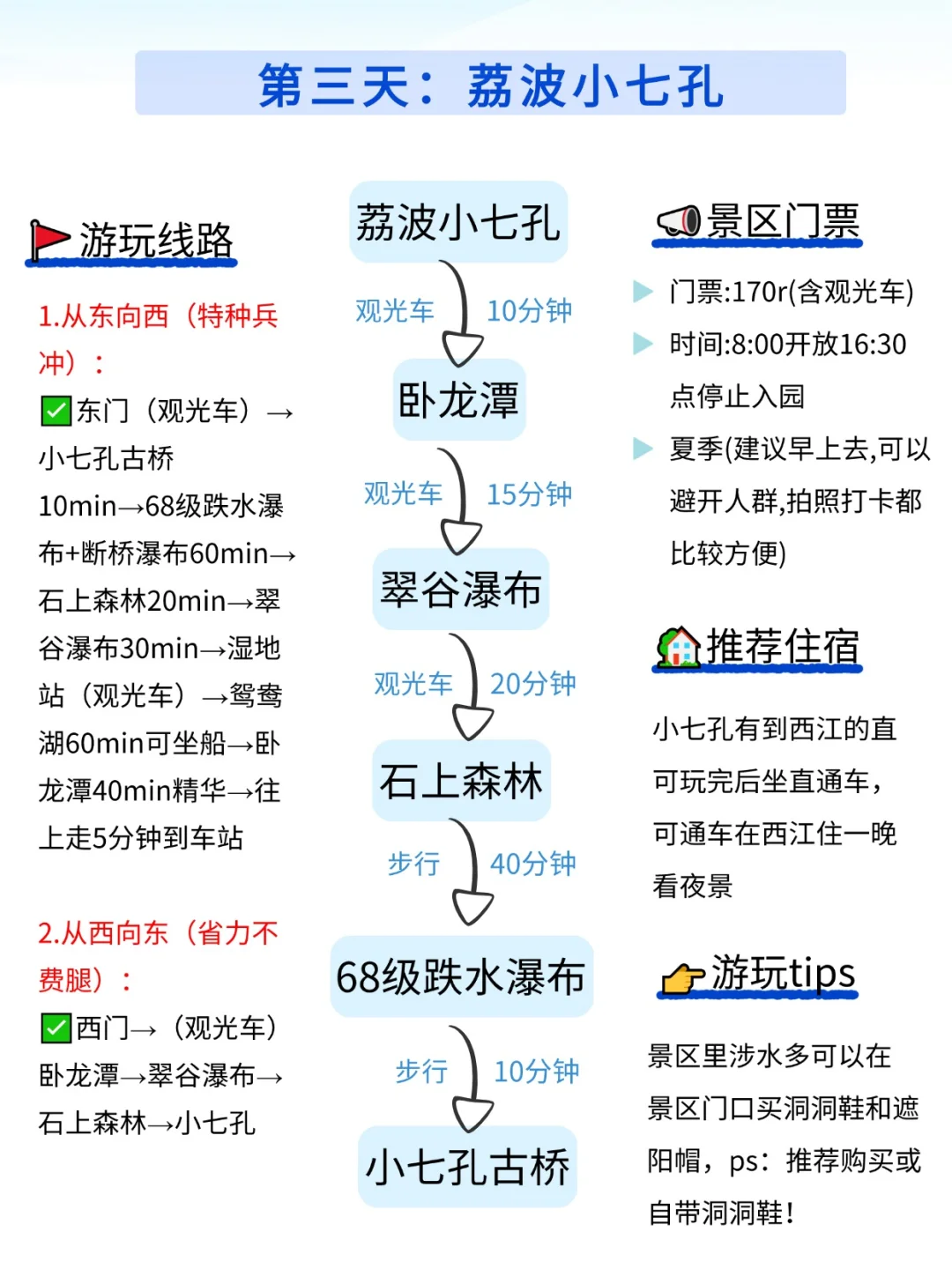 J人好恐怖啊😱…男朋友做的旅游攻略震撼