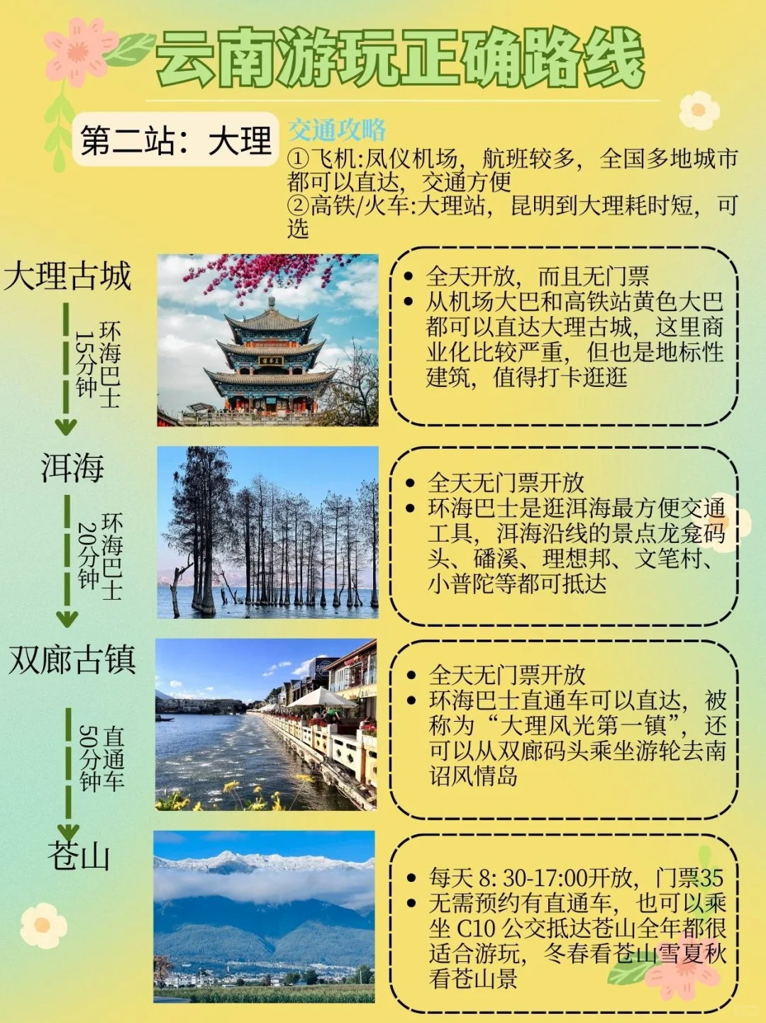 第一次来云南旅游的听劝✅云南旅游攻略♥