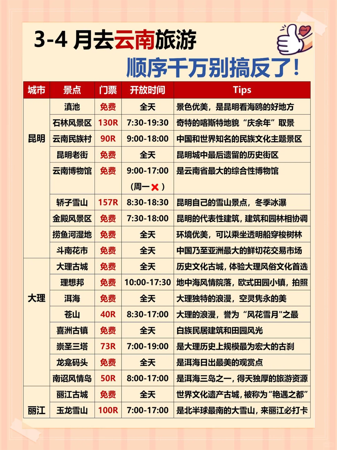 云南旅游攻略❗第一次来的姐妹请听劝😭