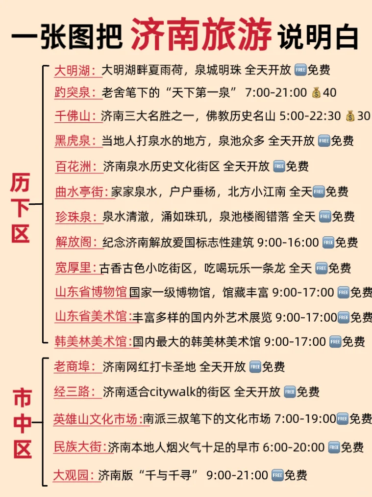 济南土著整理‼️超详细旅游攻略一篇就够了✅