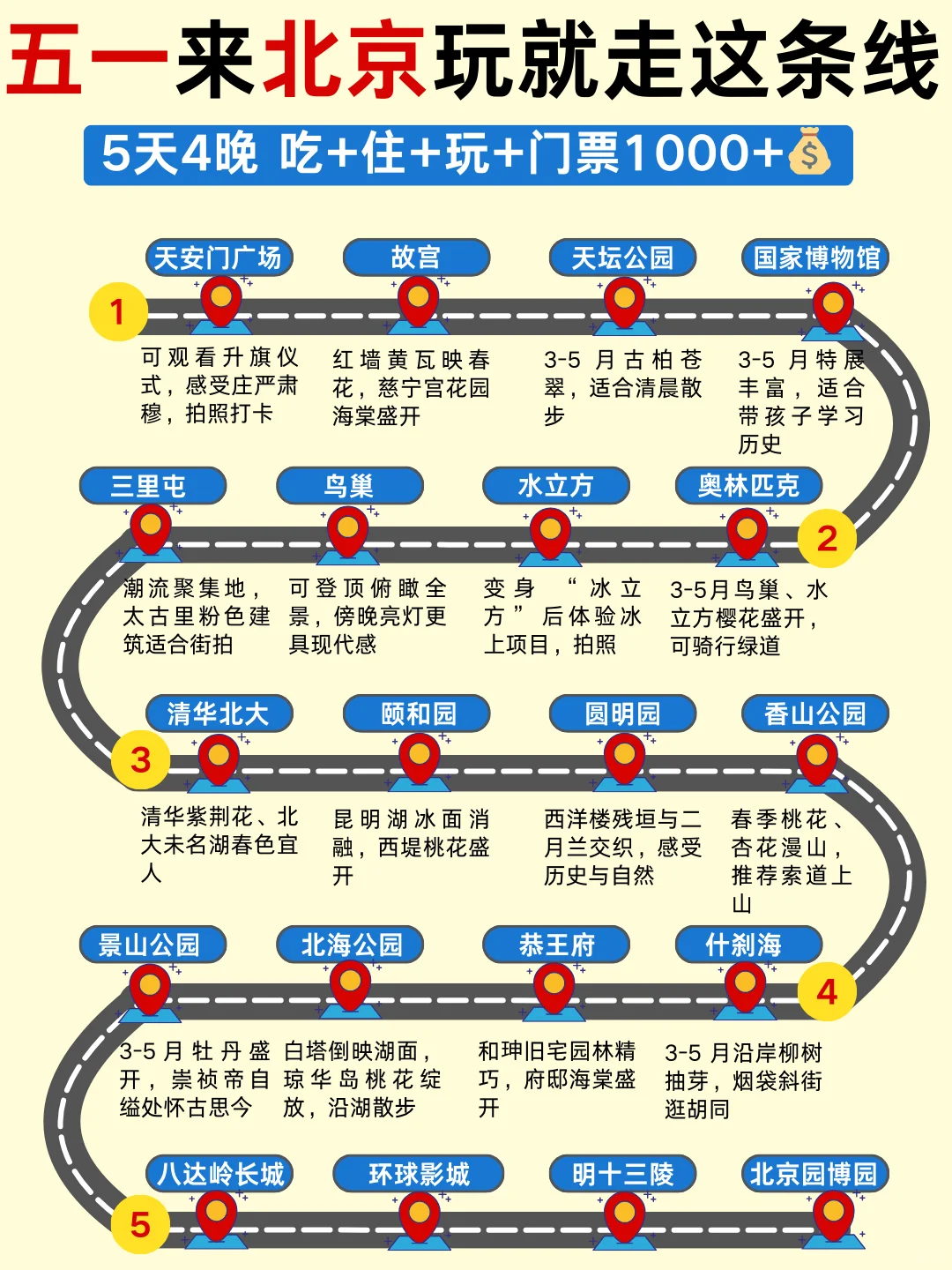五一北京旅游攻略✅5天4晚人均1000+💰