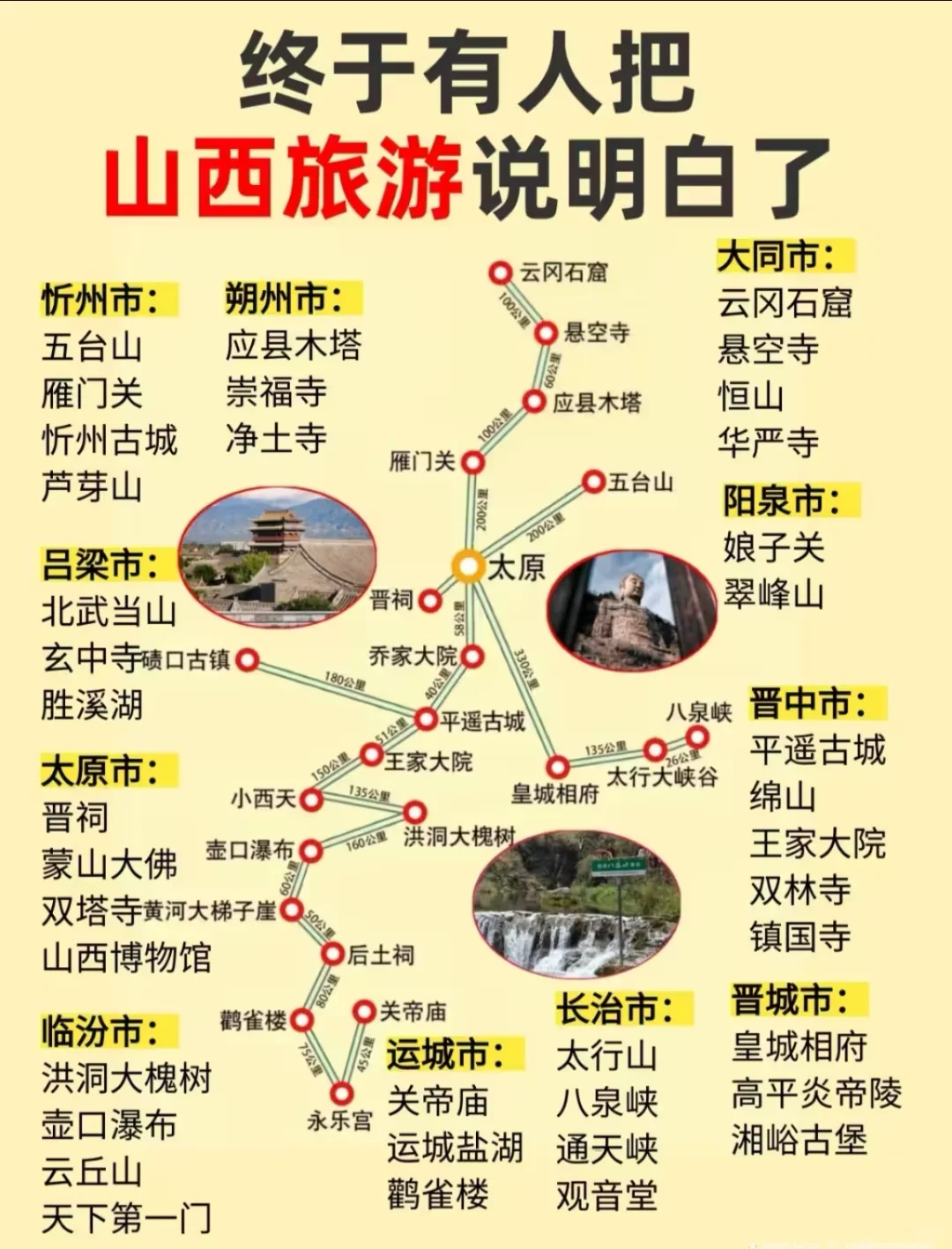终于有人把山西旅游说清楚了..（全攻略）