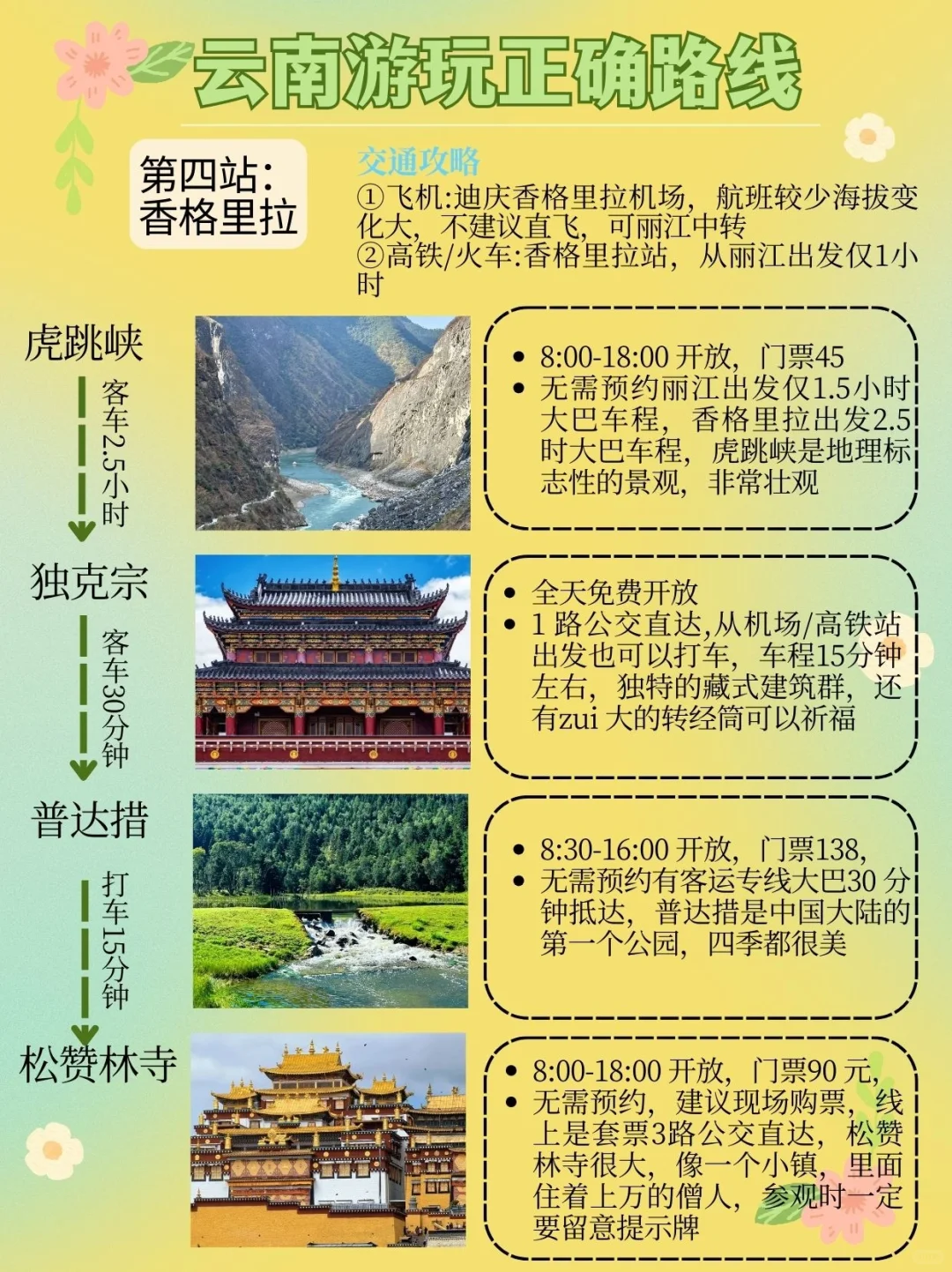 第一次来云南旅游的听劝✅云南旅游攻略♥