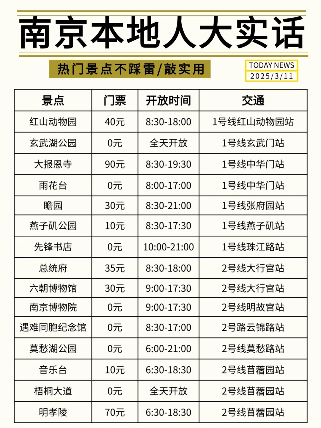 南京会奖励每一个提前做攻略的人！！