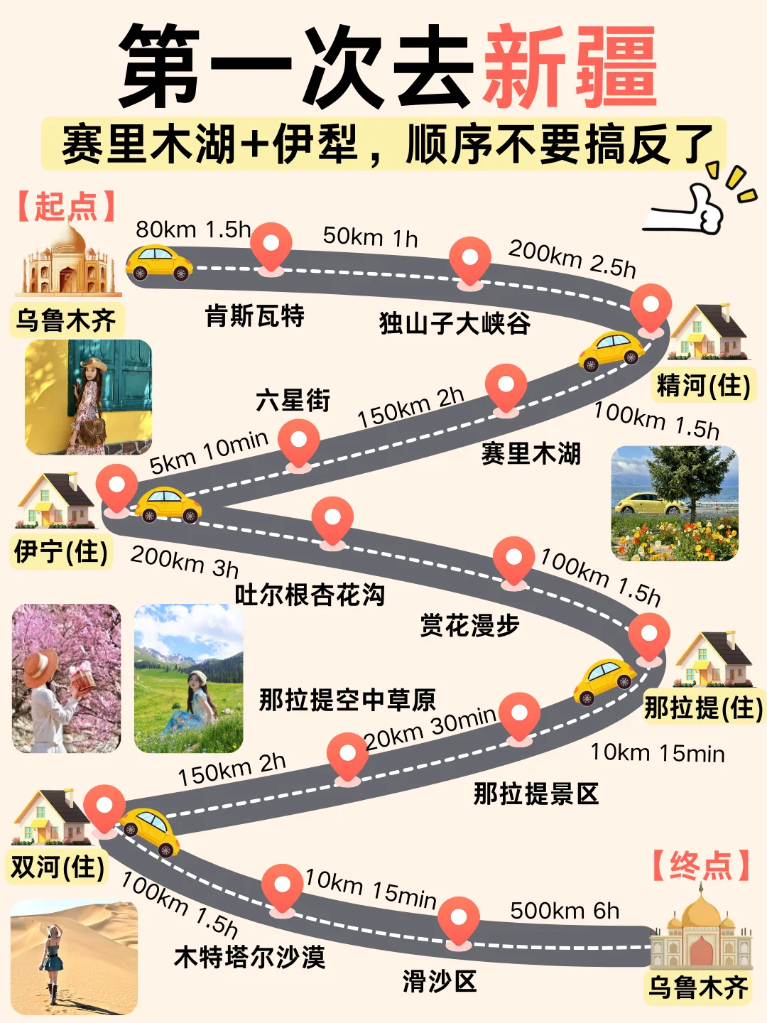 赛里木湖+伊犁杏花🔥7天6晚详细攻略✅