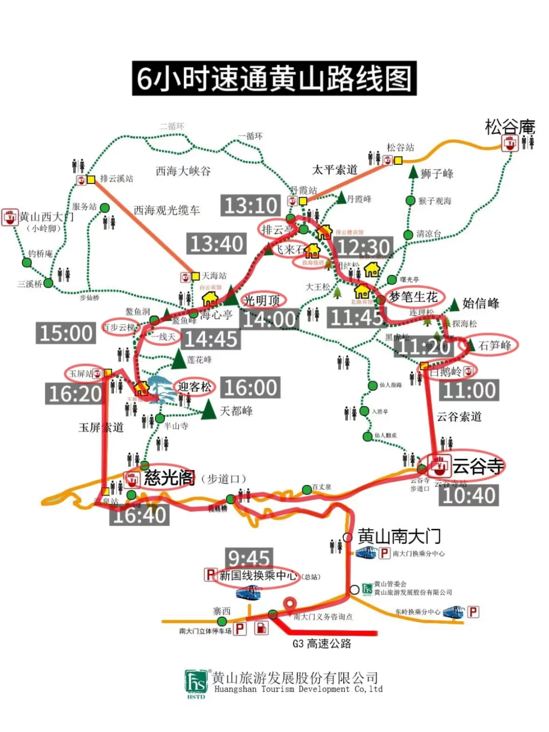 景德镇+婺源+黄山旅游攻略