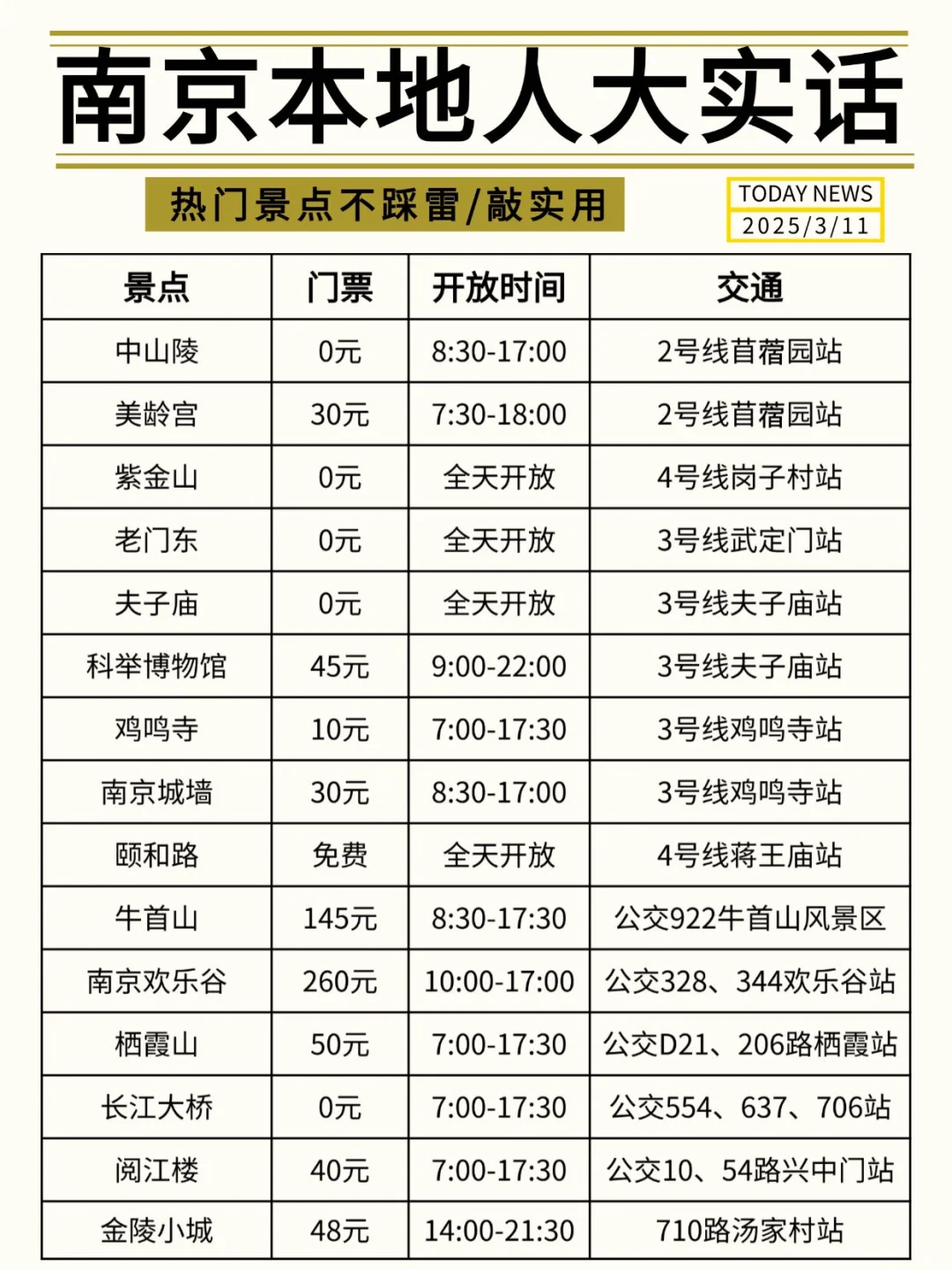 南京会奖励每一个提前做攻略的人！！