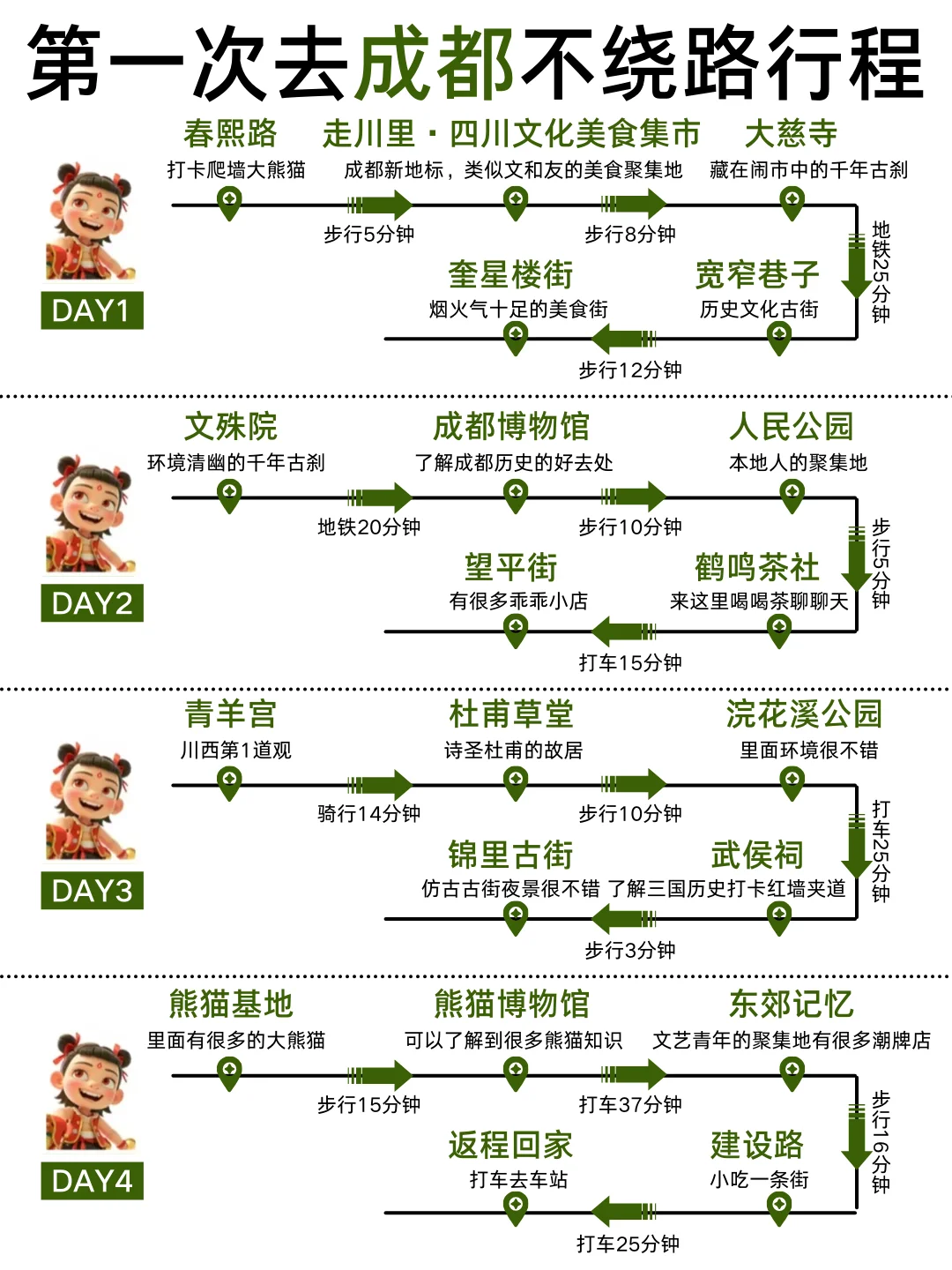 第一次去成都旅游|4天3夜不绕路攻略📝