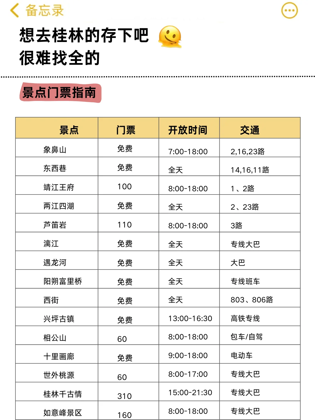 3-4月去桂林的姐妹请听劝！！！