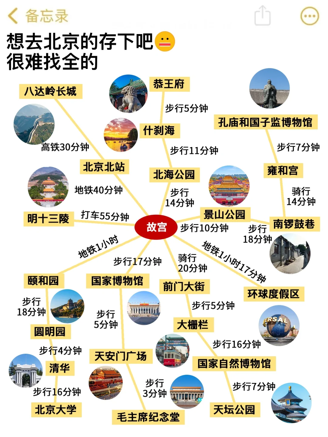 听劝👂3-5月来北京的姐妹请🐴住❗