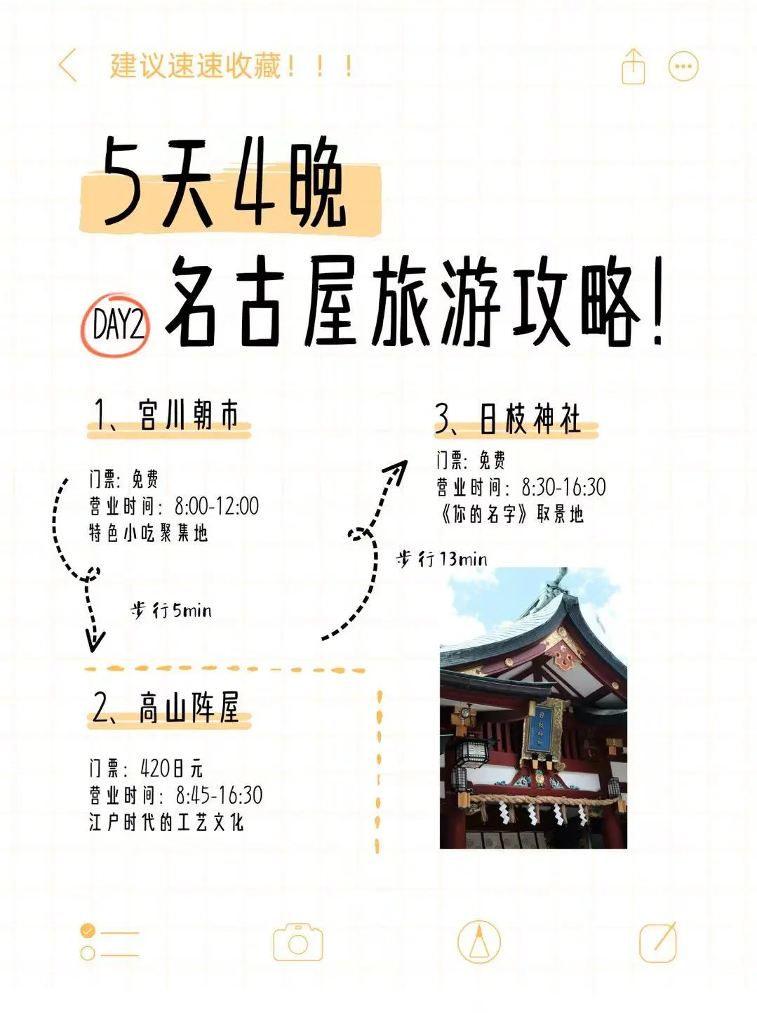 名古屋五天四晚不回头旅游攻略✨