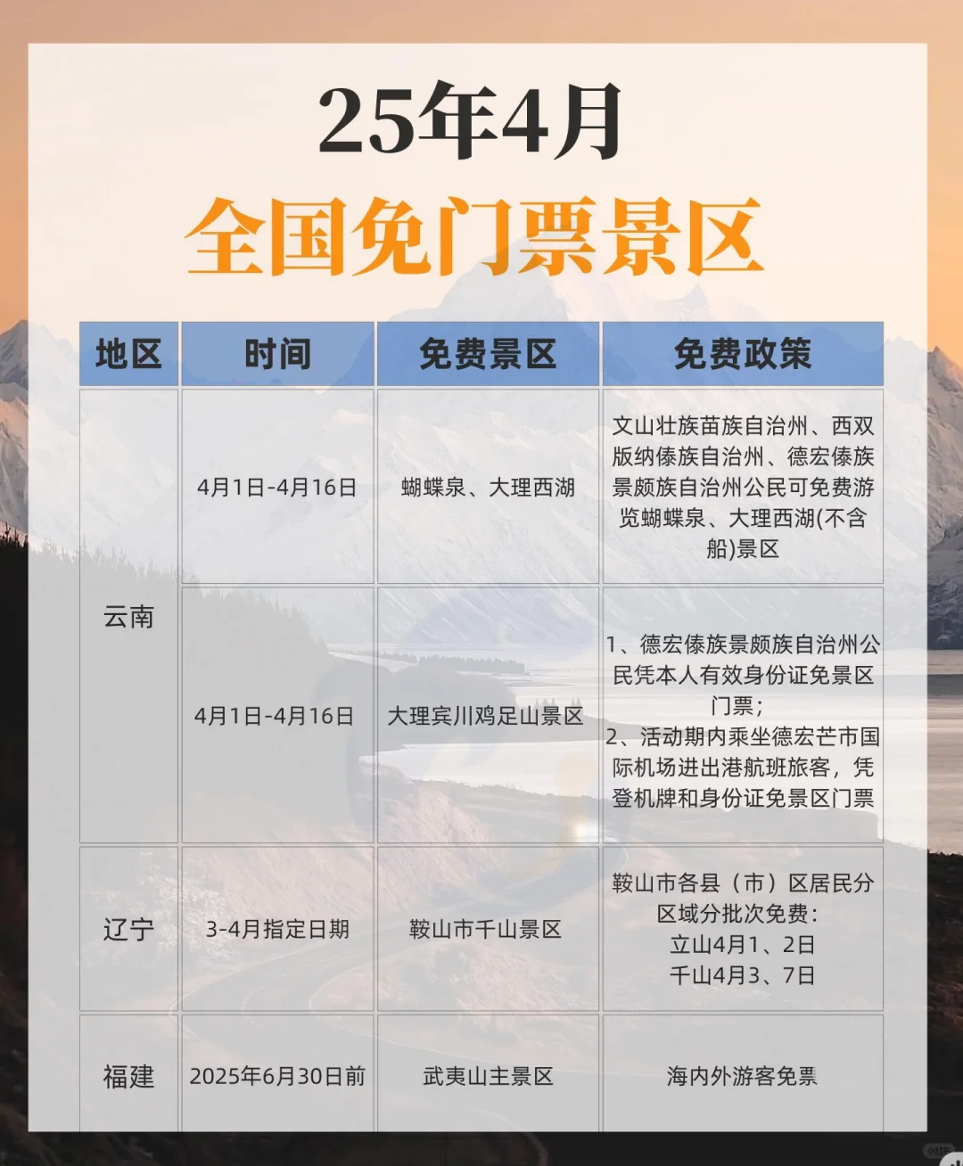 2025年4月全国免门票景区居然有这些‼️
