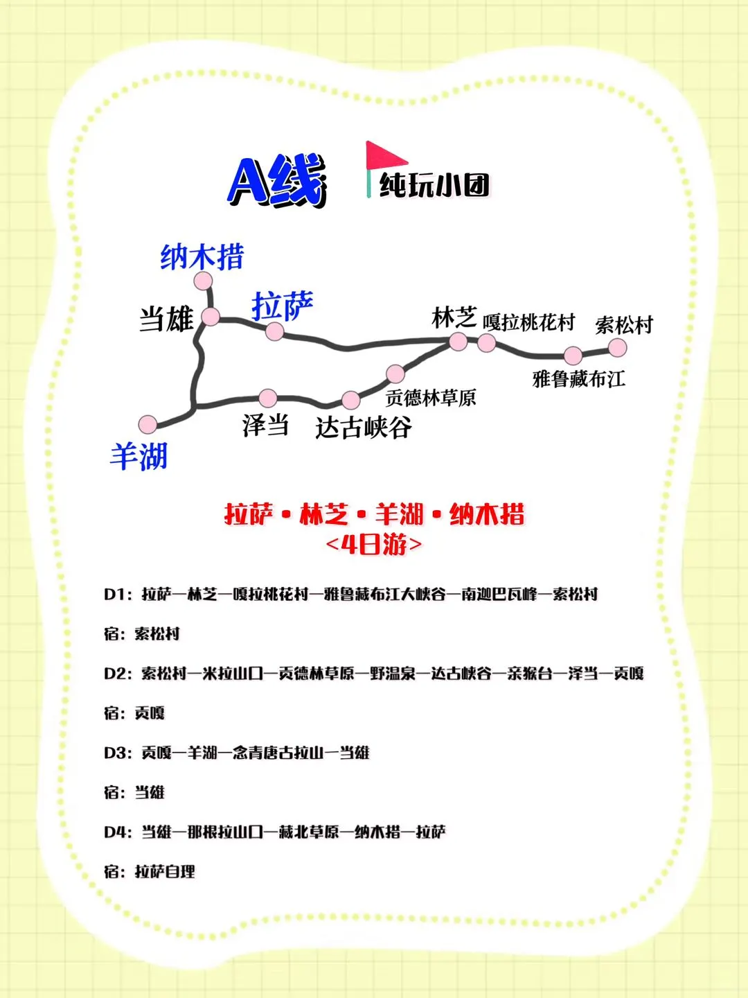 3-5月西藏旅游｜出行必走的3条路线合集❗