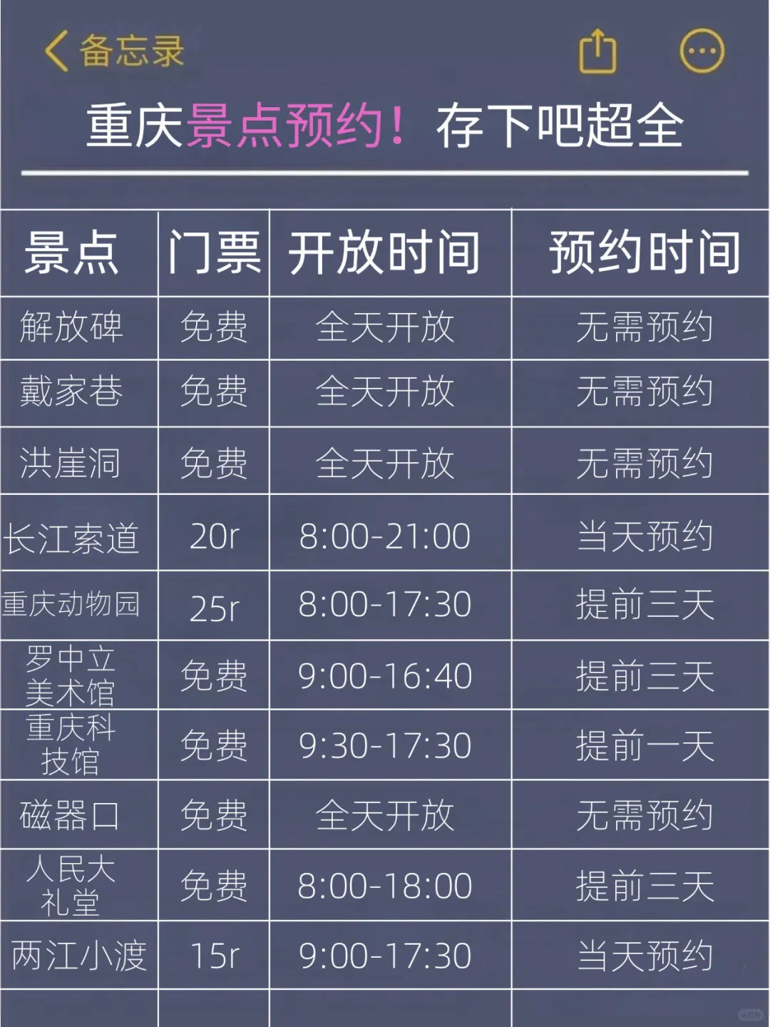 听劝👂🏻3-4月来重庆的姐妹请🐴住