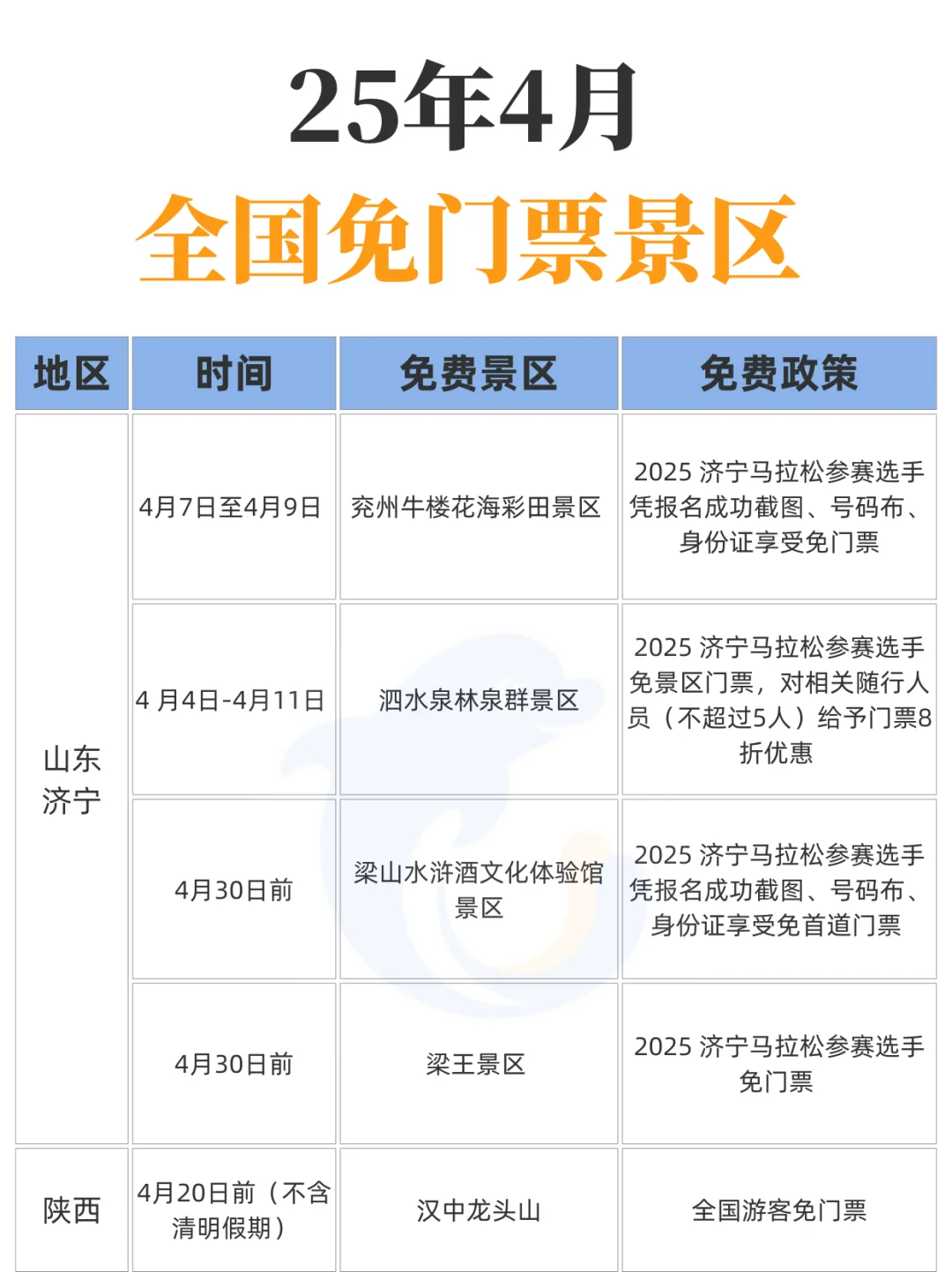 4月！这么多景区都免票！