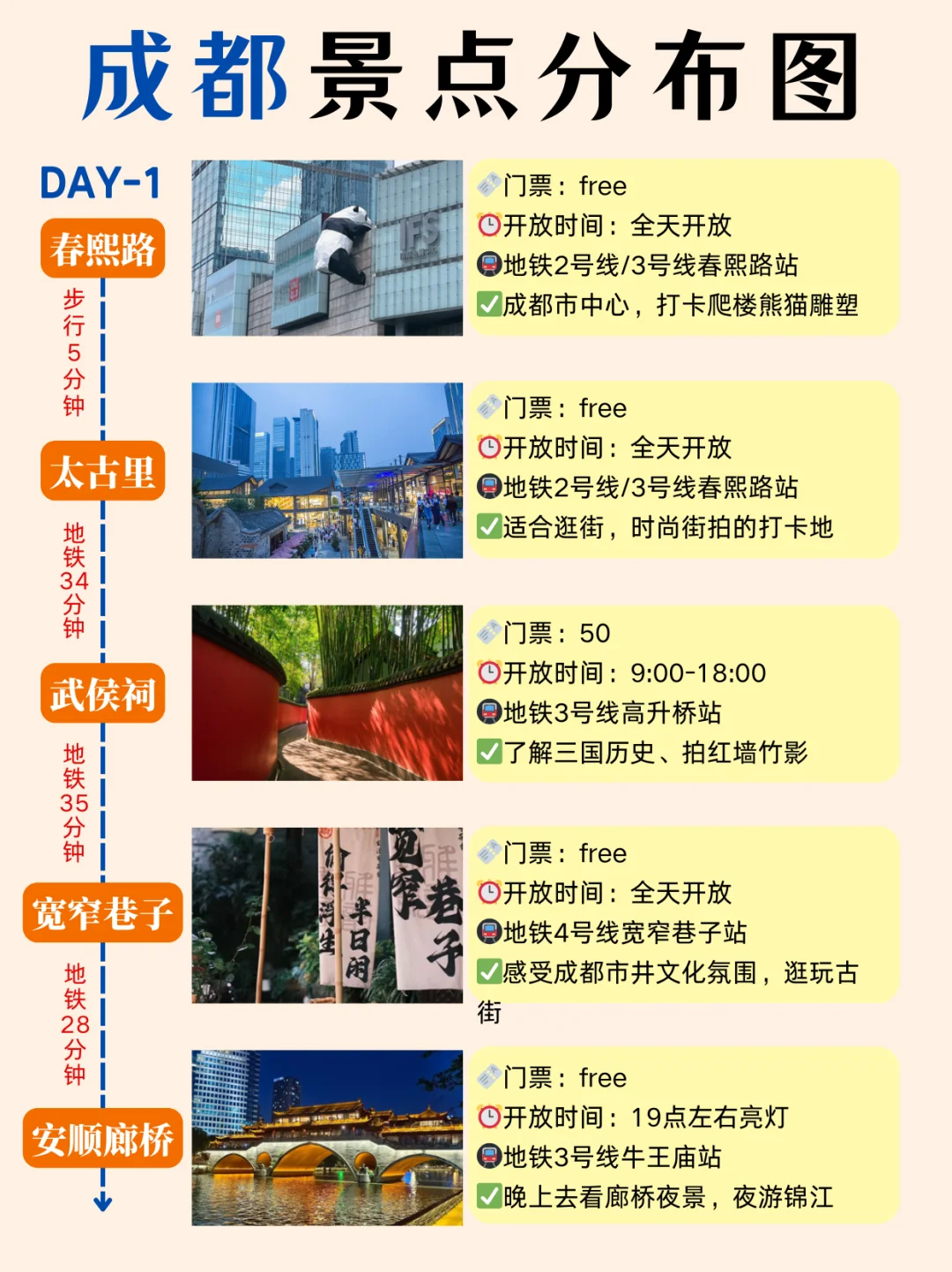 成都本地人花6h整理的敲全景点地图‼️速抄