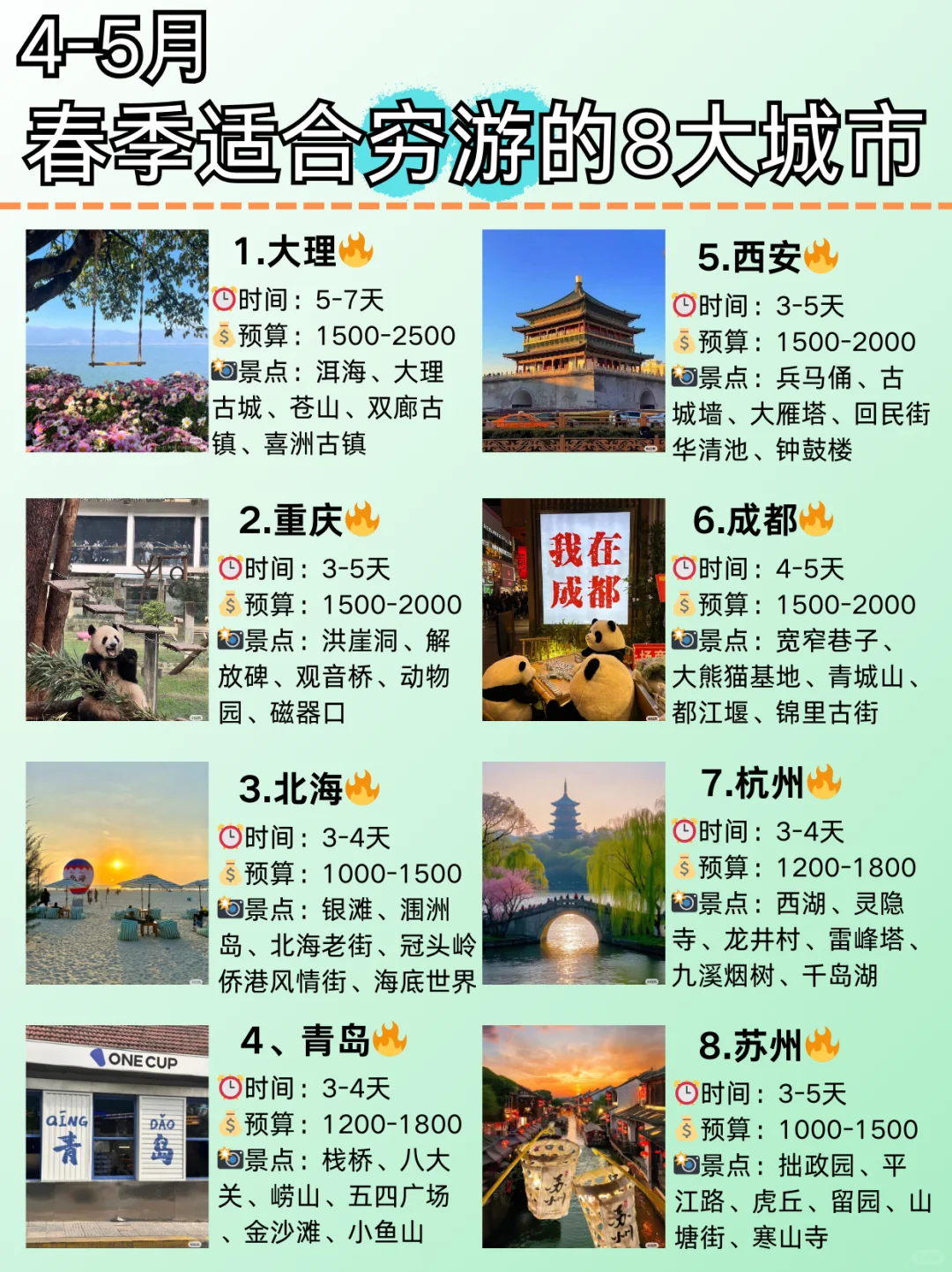 4-5月出发！8你认为最适合穷游的城市有哪些