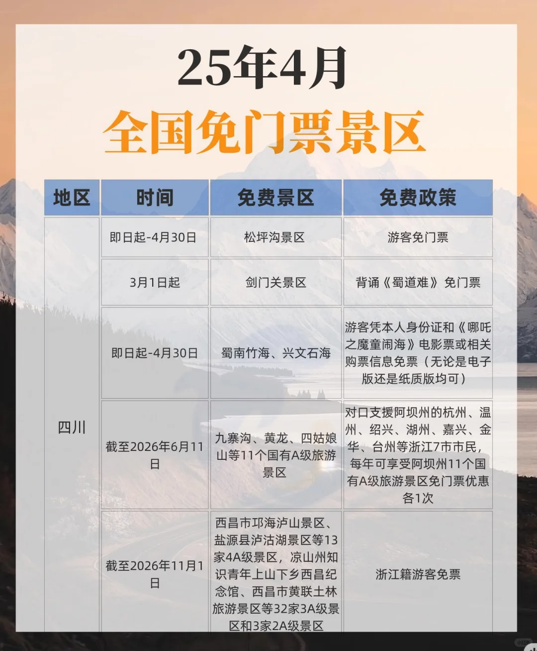 2025年4月全国免门票景区居然有这些‼️
