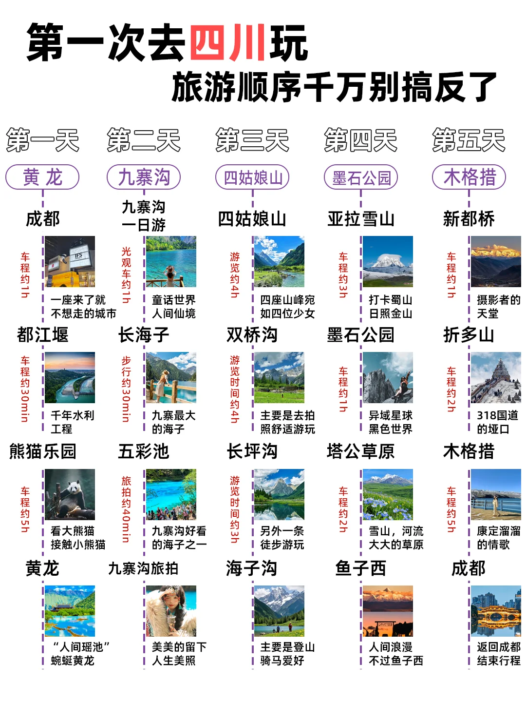 5-6月📍你们要的川西九寨沟旅游攻略来啦‼