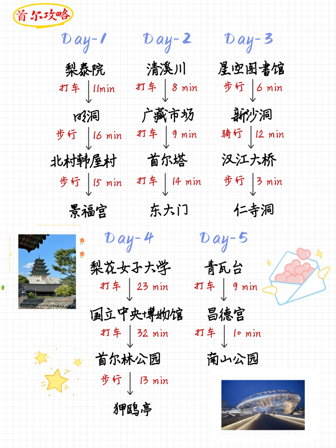 首尔5日旅游攻略女生必看版✅附路线