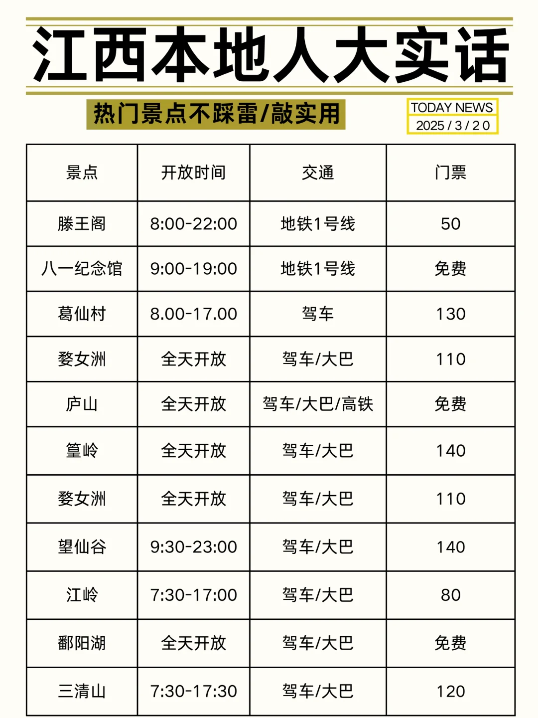 江西会奖励每一个提前做攻略的人！！
