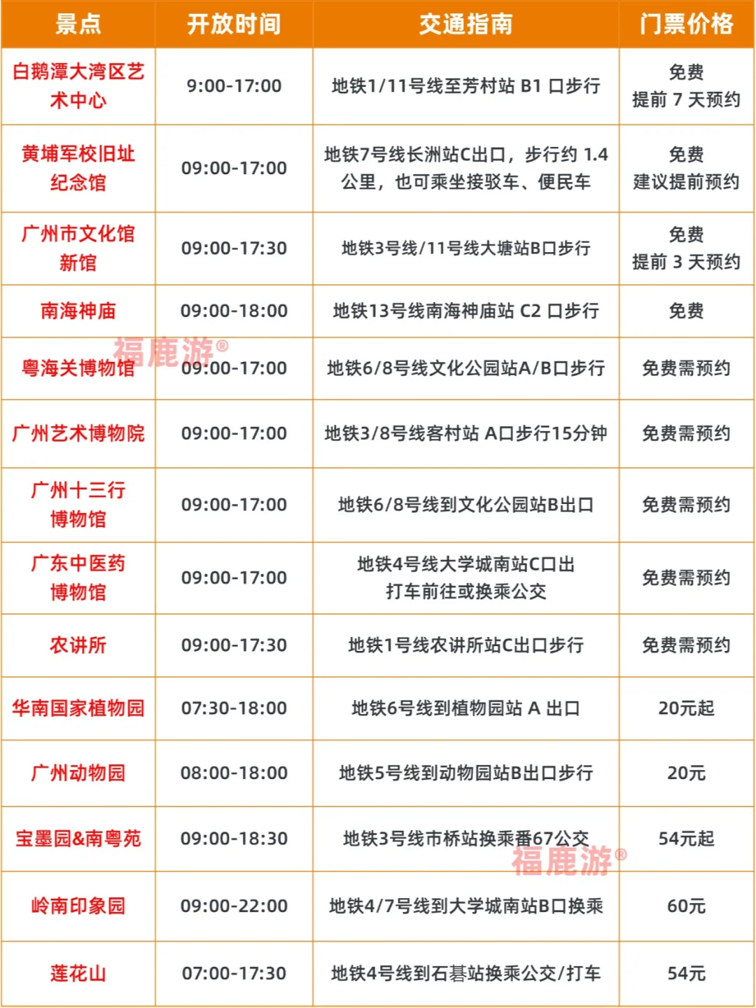 广州4天3晚攻略‼本地人强推路线，闭眼跟
