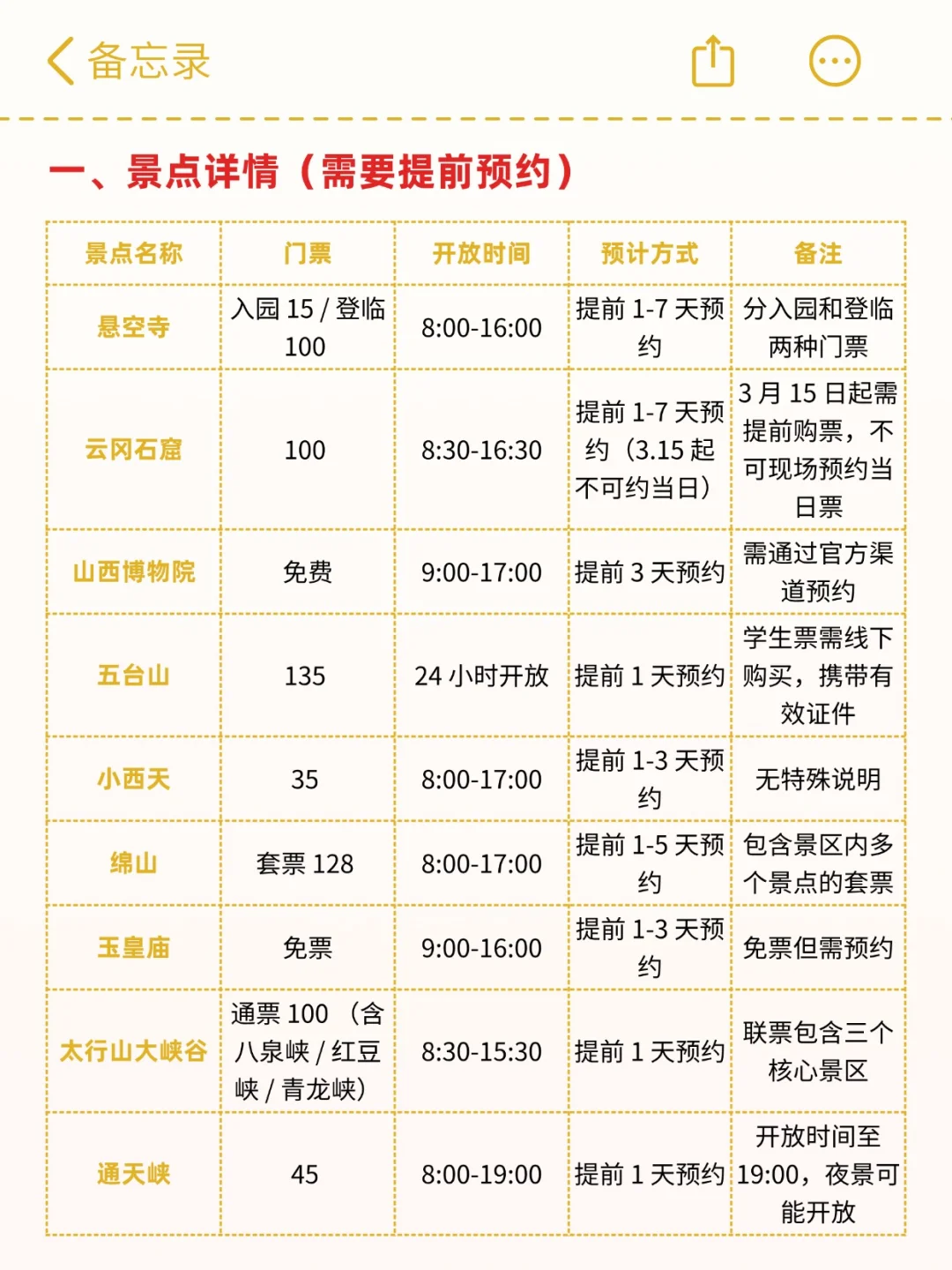 🔥每个月最适合去的山西！保姆级路线攻略