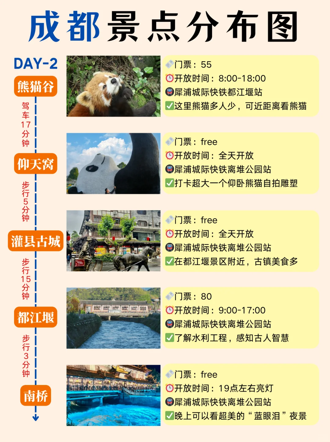 成都本地人花6h整理的敲全景点地图‼️速抄