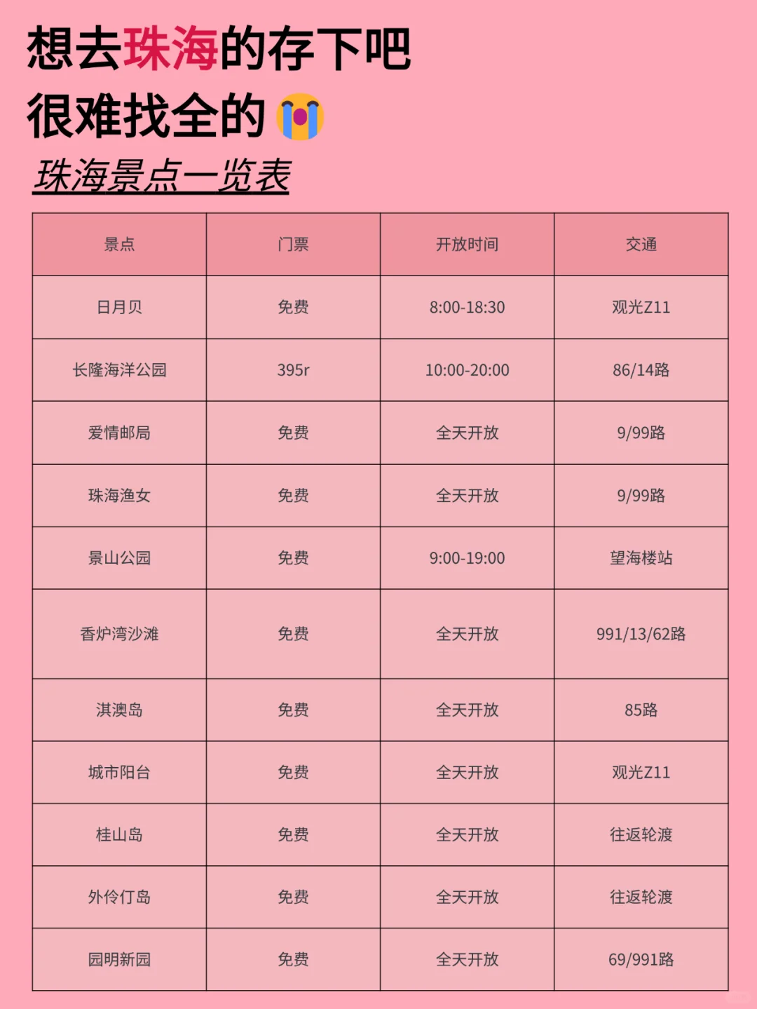 珠海3月景点红黑榜📍建议去🆚不建议去