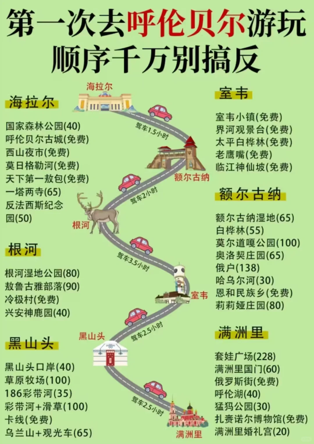 第一次来呼伦贝尔旅游的听劝✅路线攻略❤️