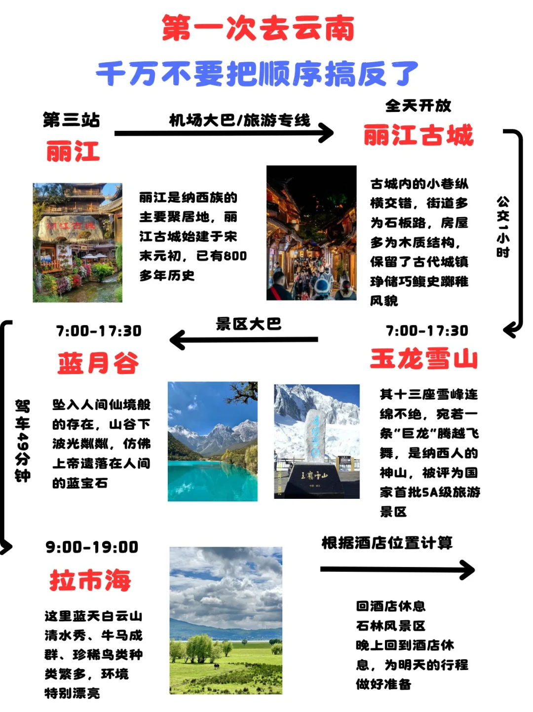 去云南这些攻略一定得收藏好～