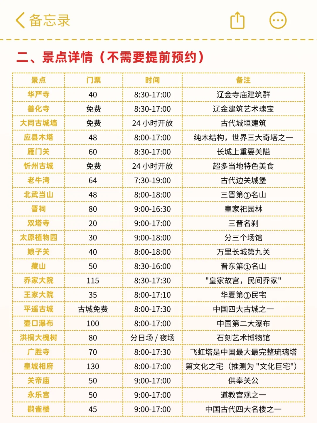 🔥每个月最适合去的山西！保姆级路线攻略