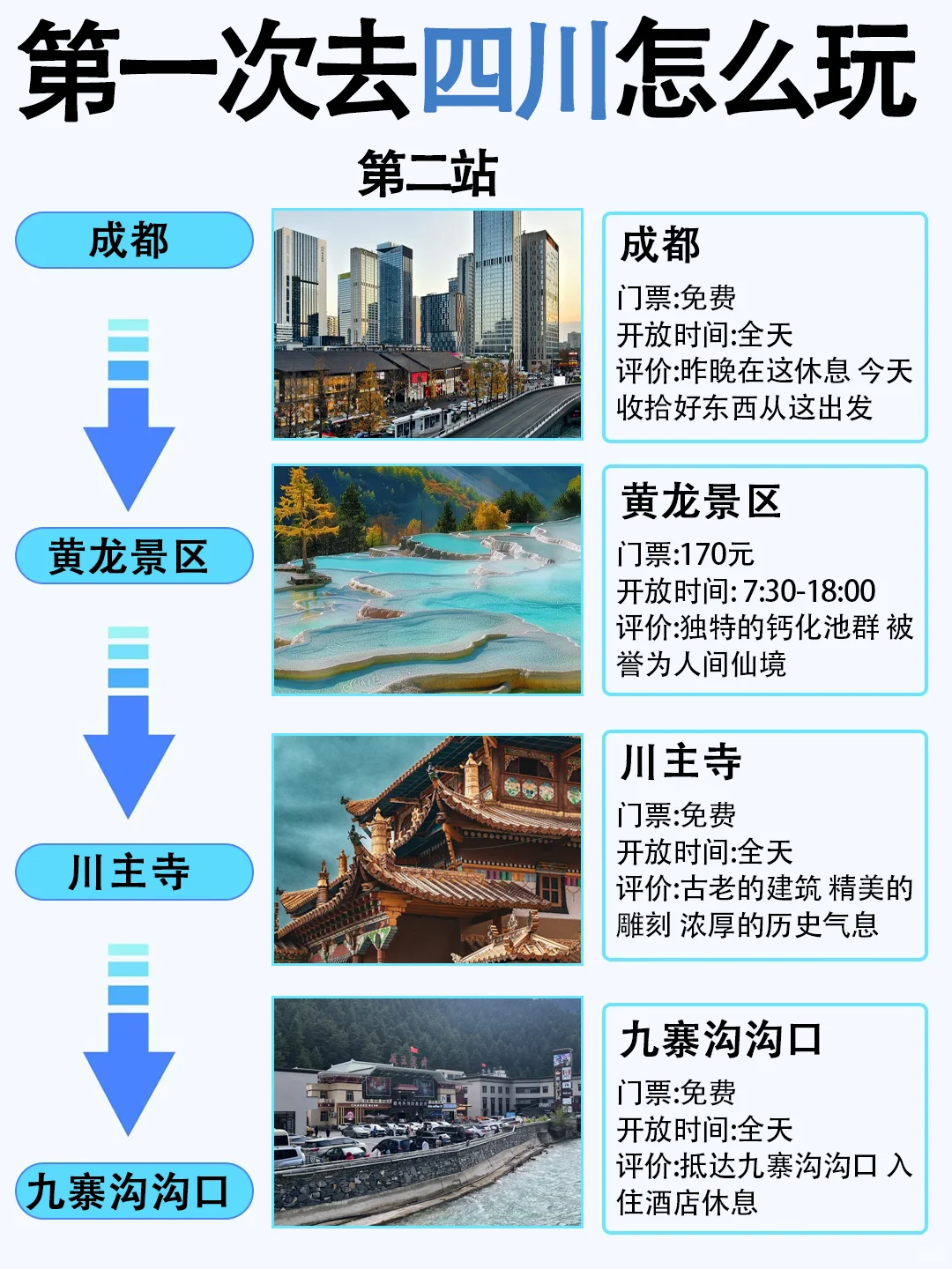 3~5月去四川旅游的姐妹们👭要注意啦！