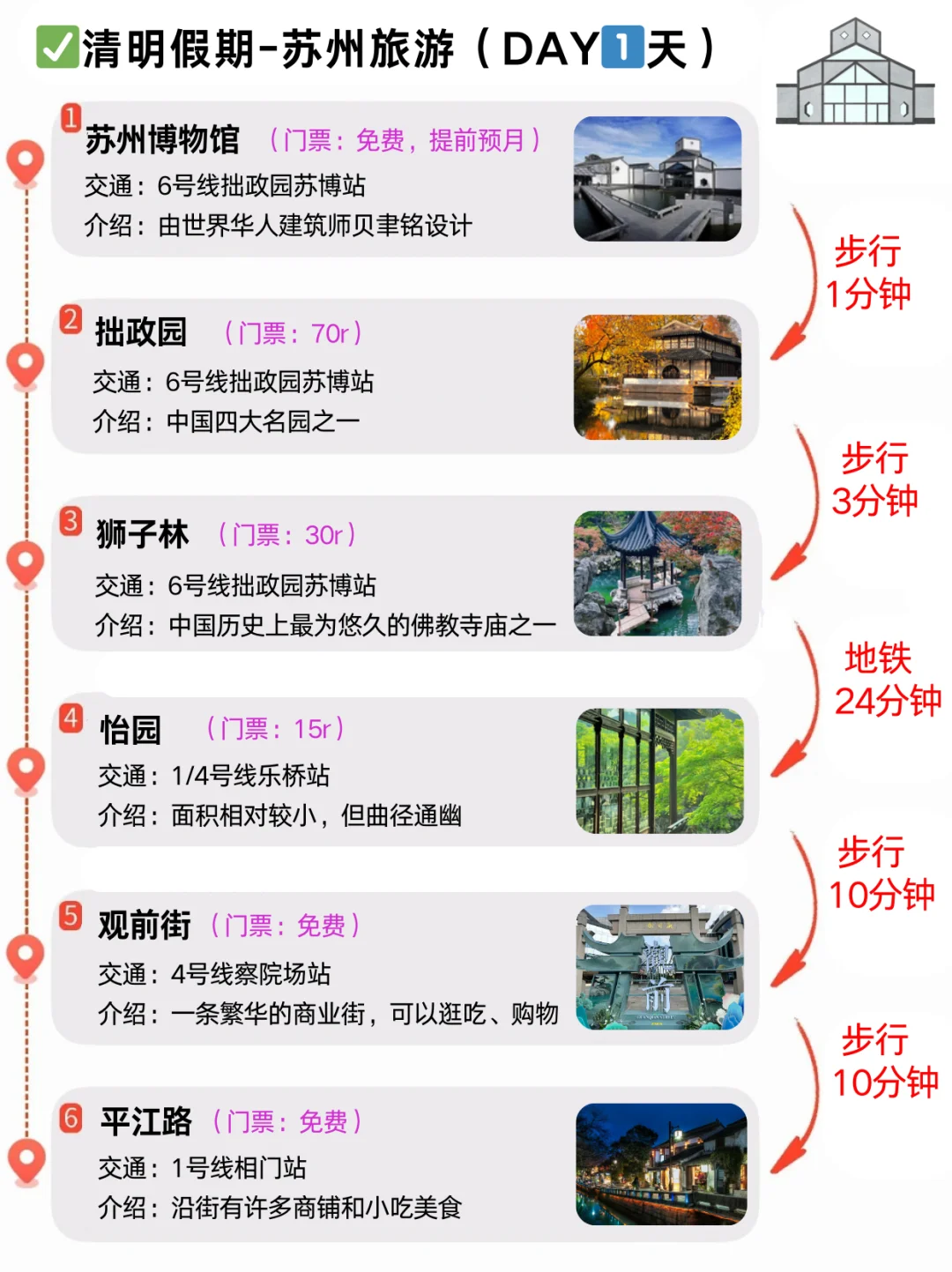 J人好恐怖😱闺蜜做的苏州旅游攻略惊呆了