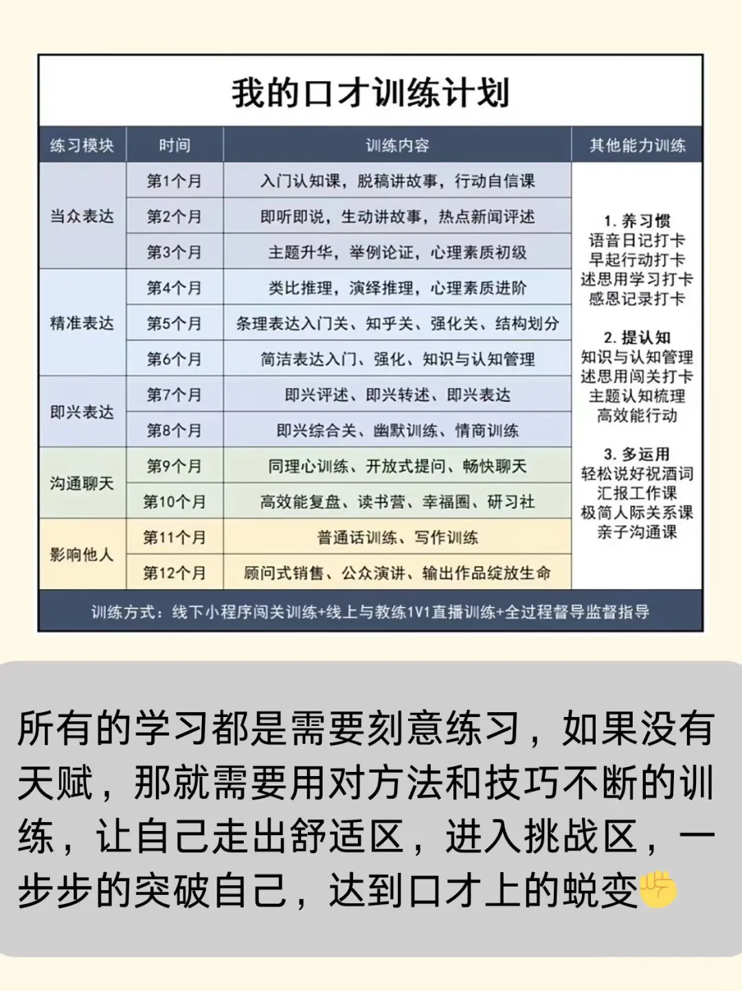 唯唯诺诺❓不存在的❗教你如何自信爆棚！
