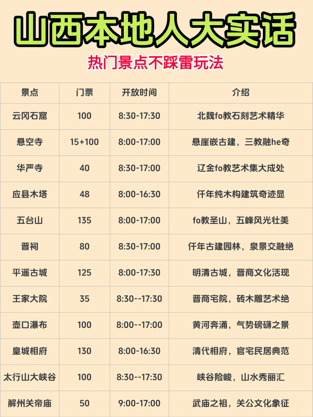 本地人掏心窝：山西景点这样玩才对