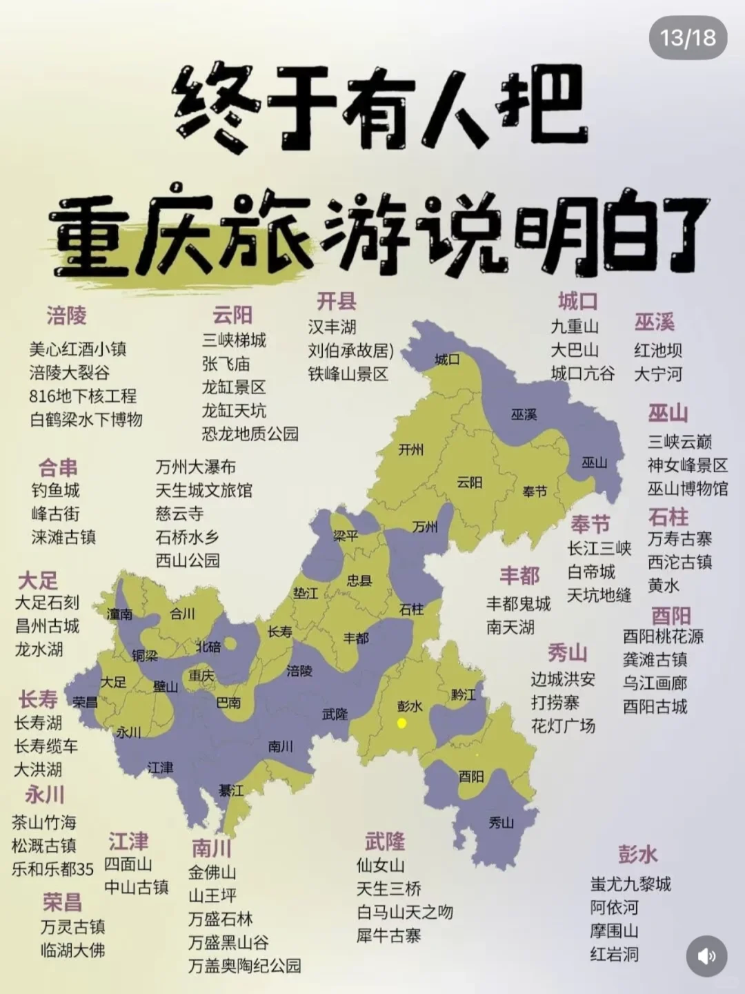 一张图了解国内主要景点