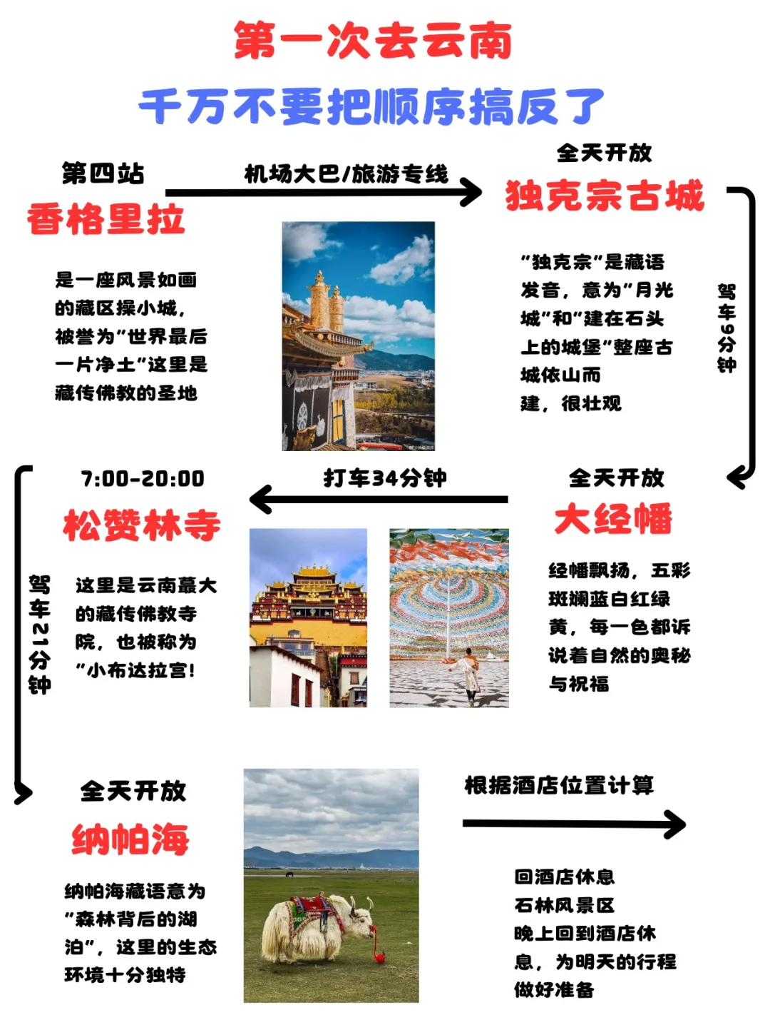 去云南这些攻略一定得收藏好～