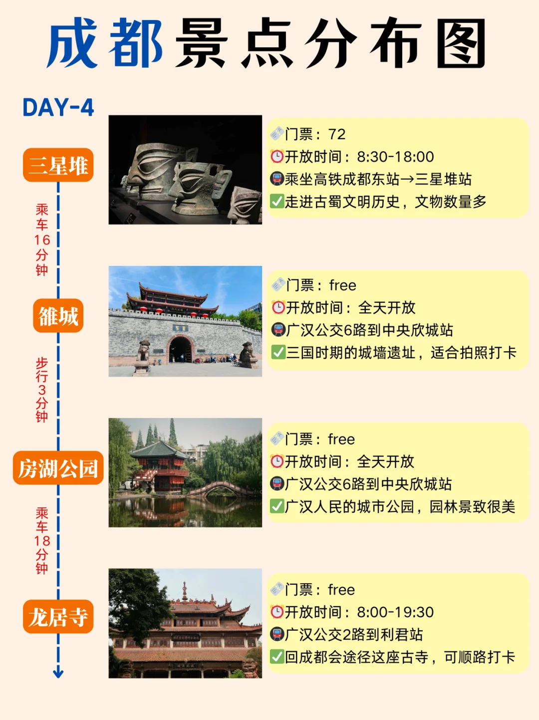 成都本地人花6h整理的敲全景点地图‼️速抄